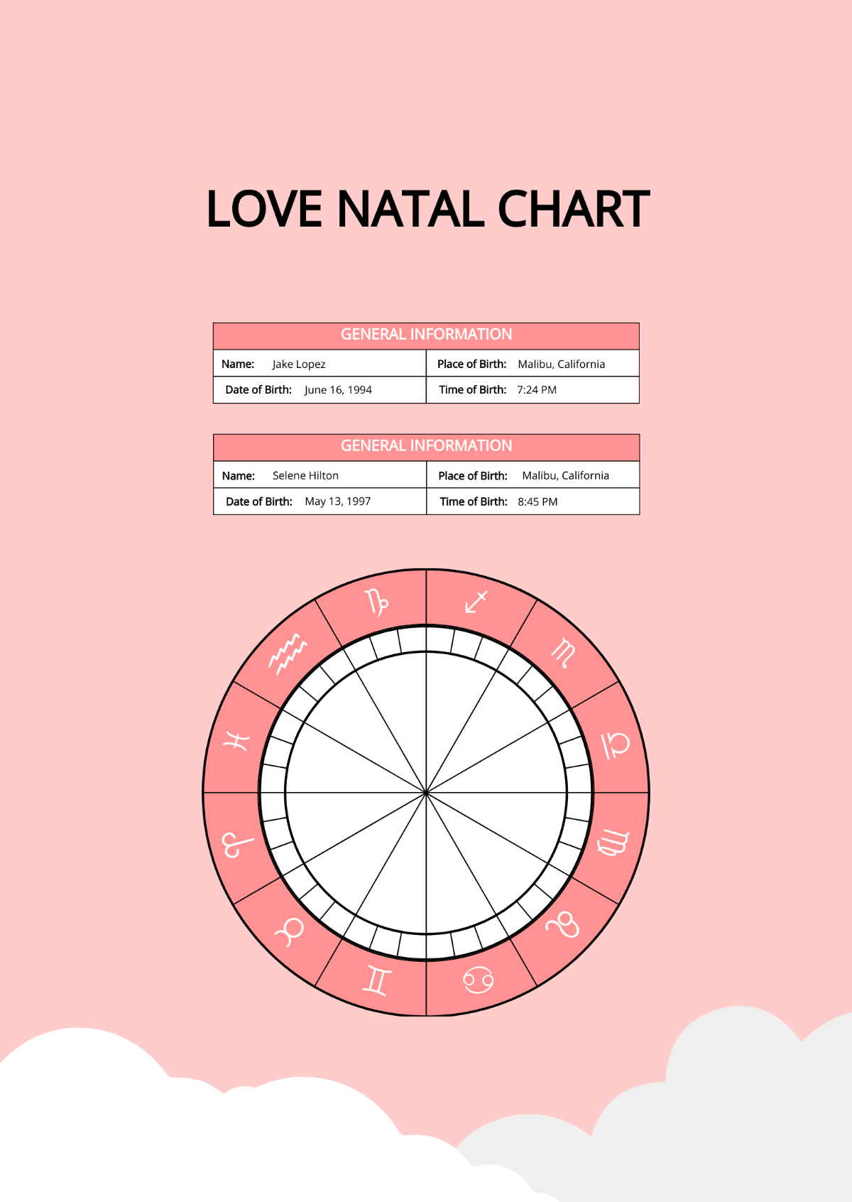 Free Love Natal Chart Template