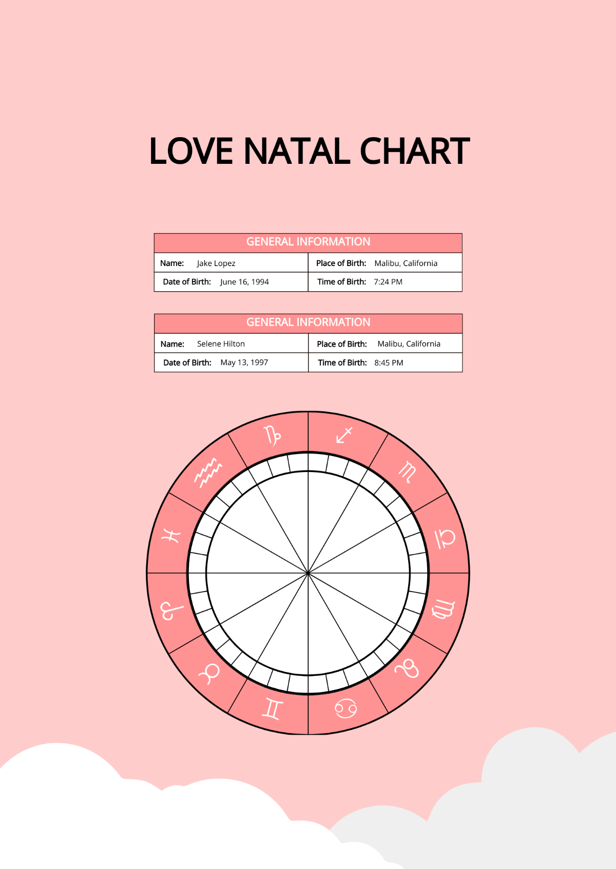 Love Natal Chart Template