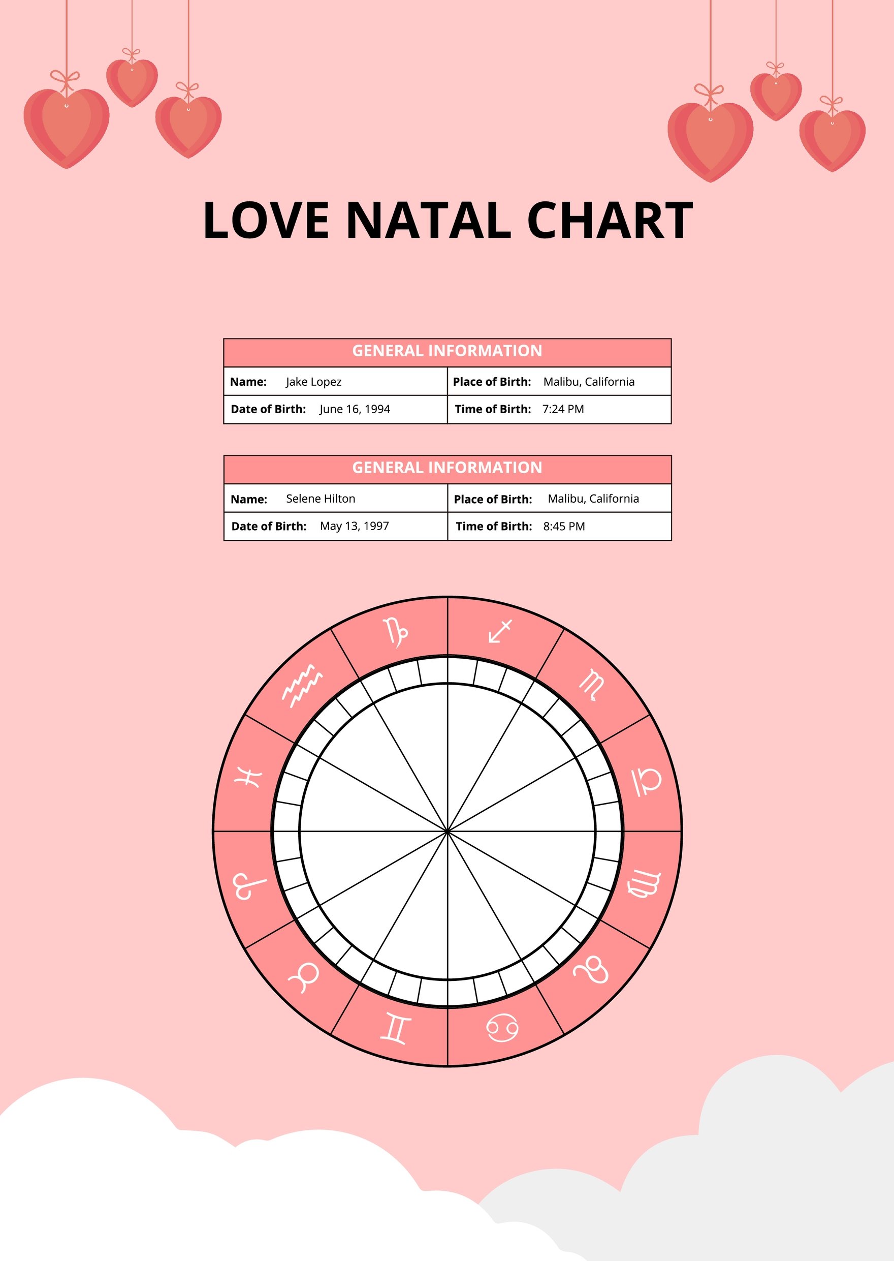 Free Love Natal Chart Template in PDF, Illustrator
