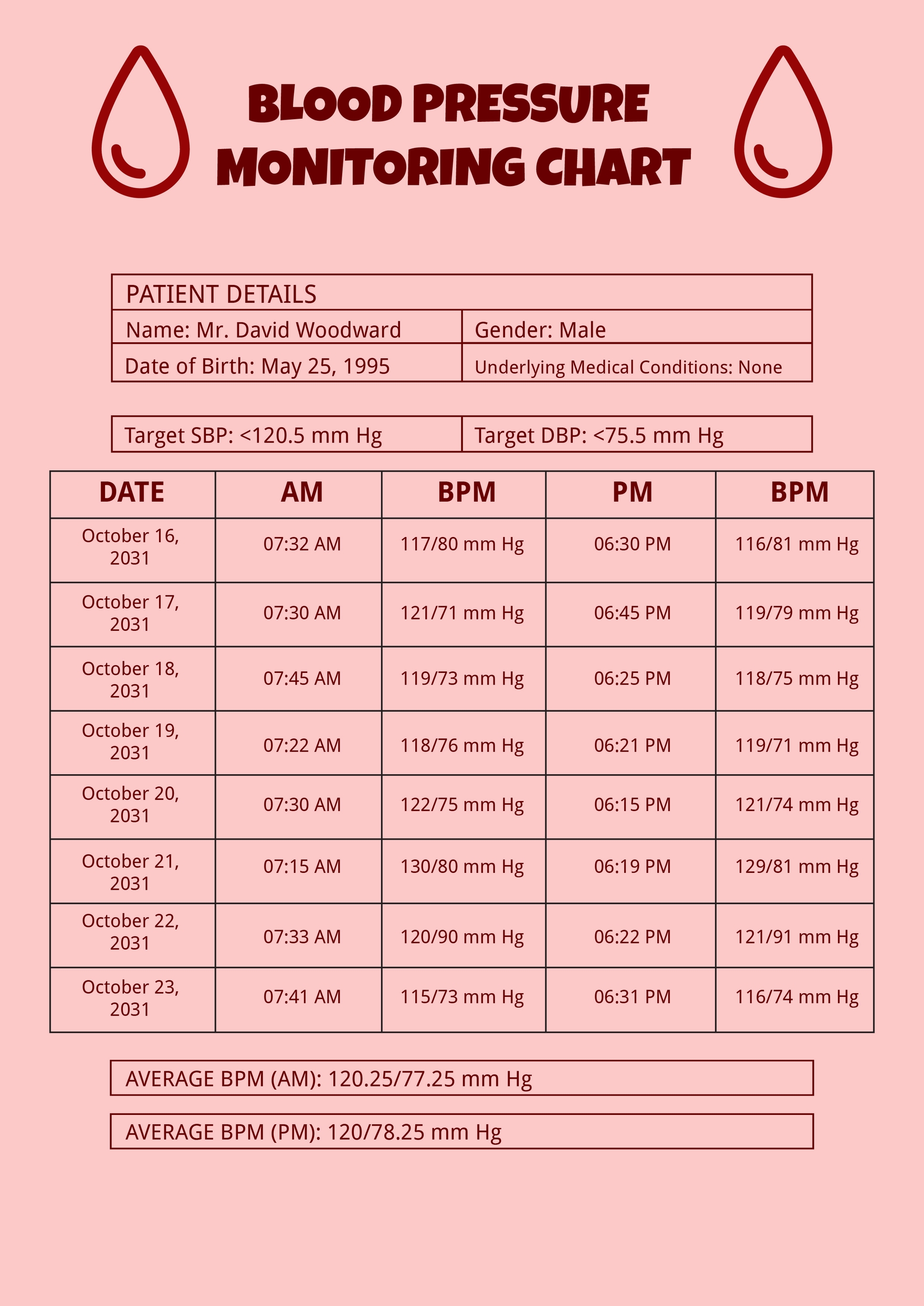 Blood Pressure Monitoring Chart Template in PDF, Illustrator