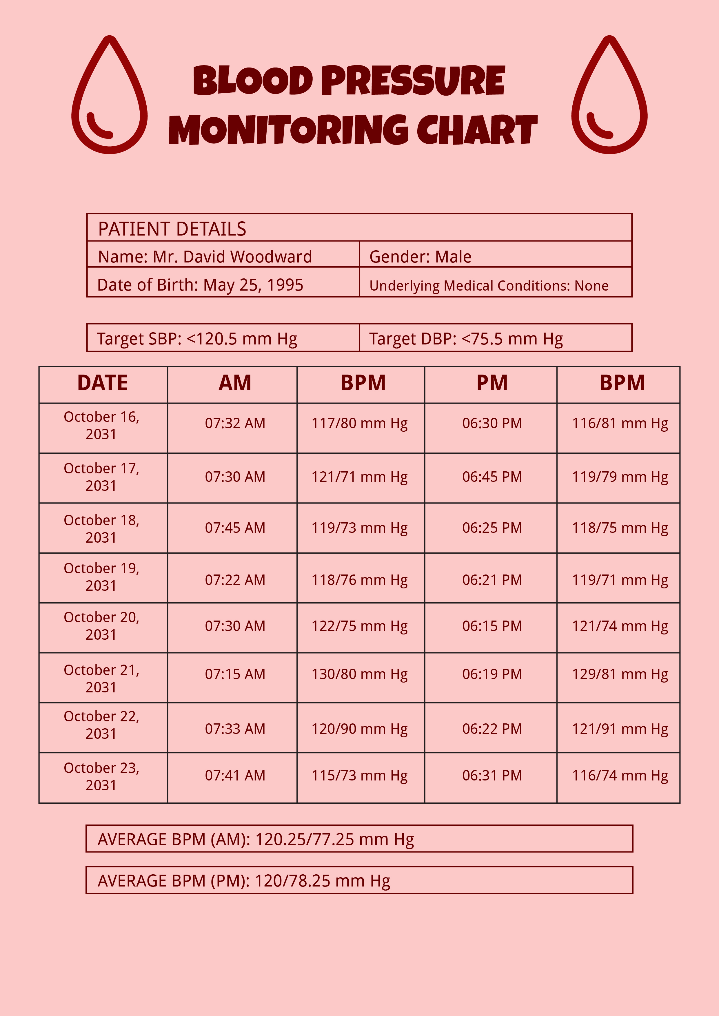 FREE Blood Pressure Chart Template - Download in Word, Excel, PDF ...