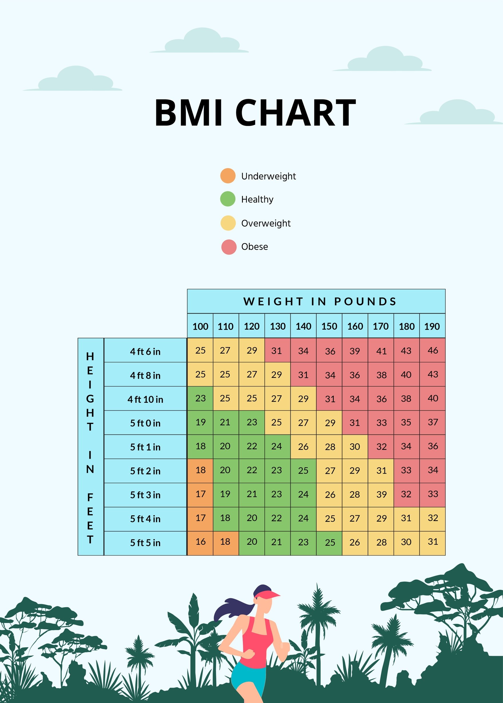 Bmi Chart Template in PDF, Illustrator