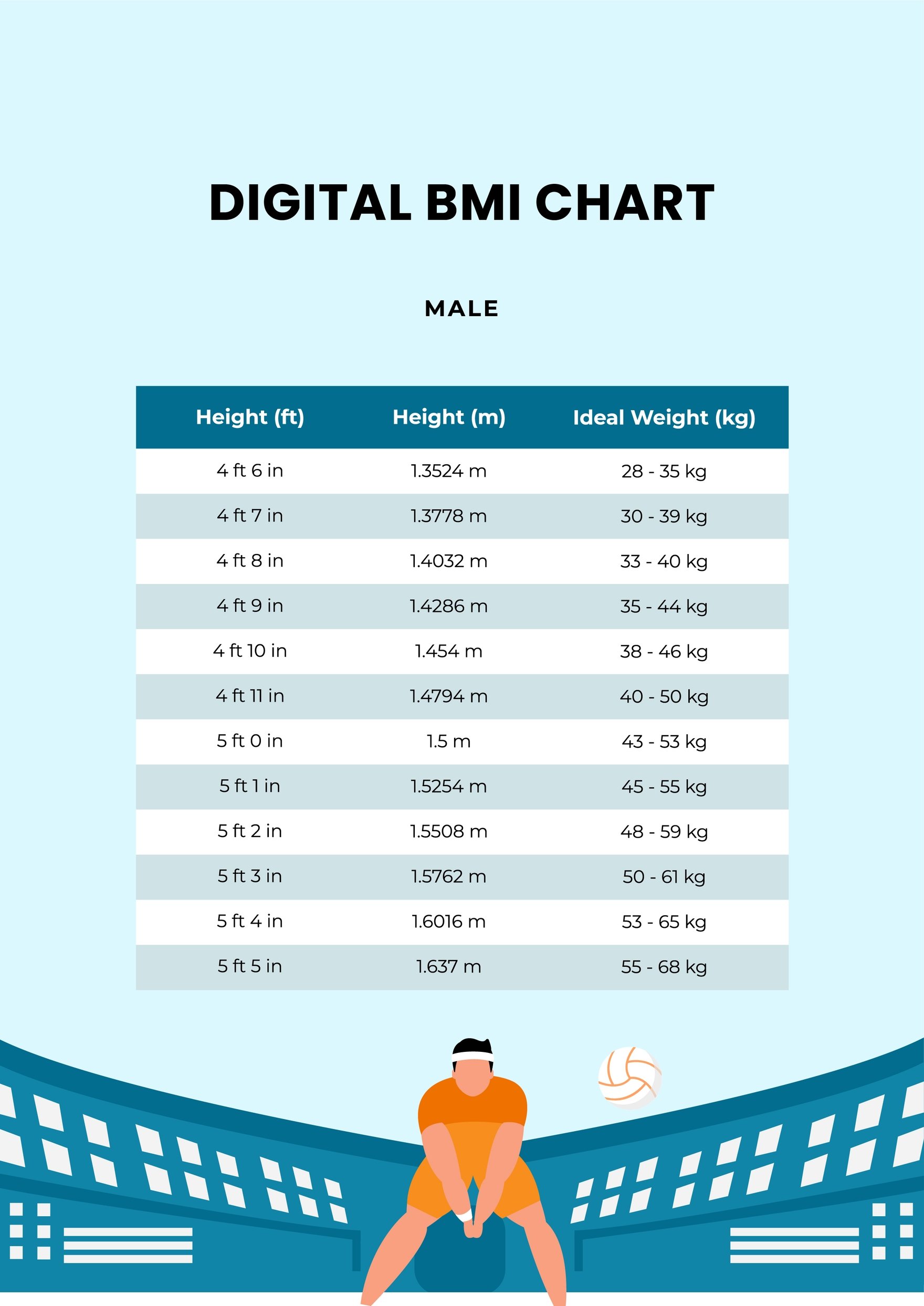 Free Digital Bmi Chart Template in PDF, Illustrator