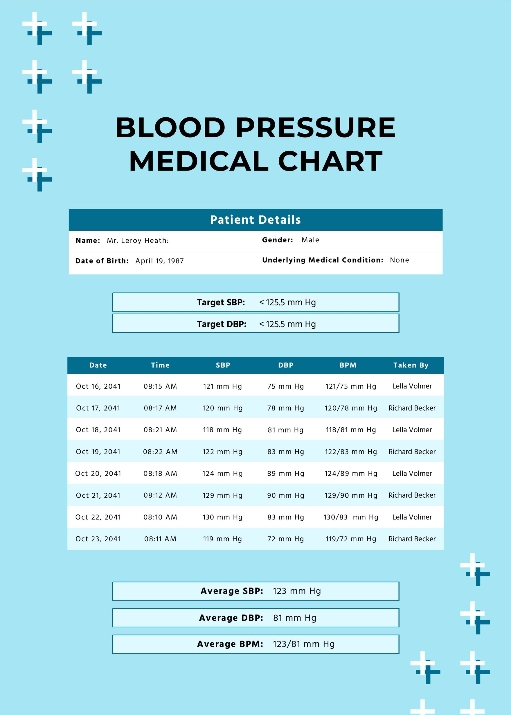 Blood Pressure Medical Chart Template