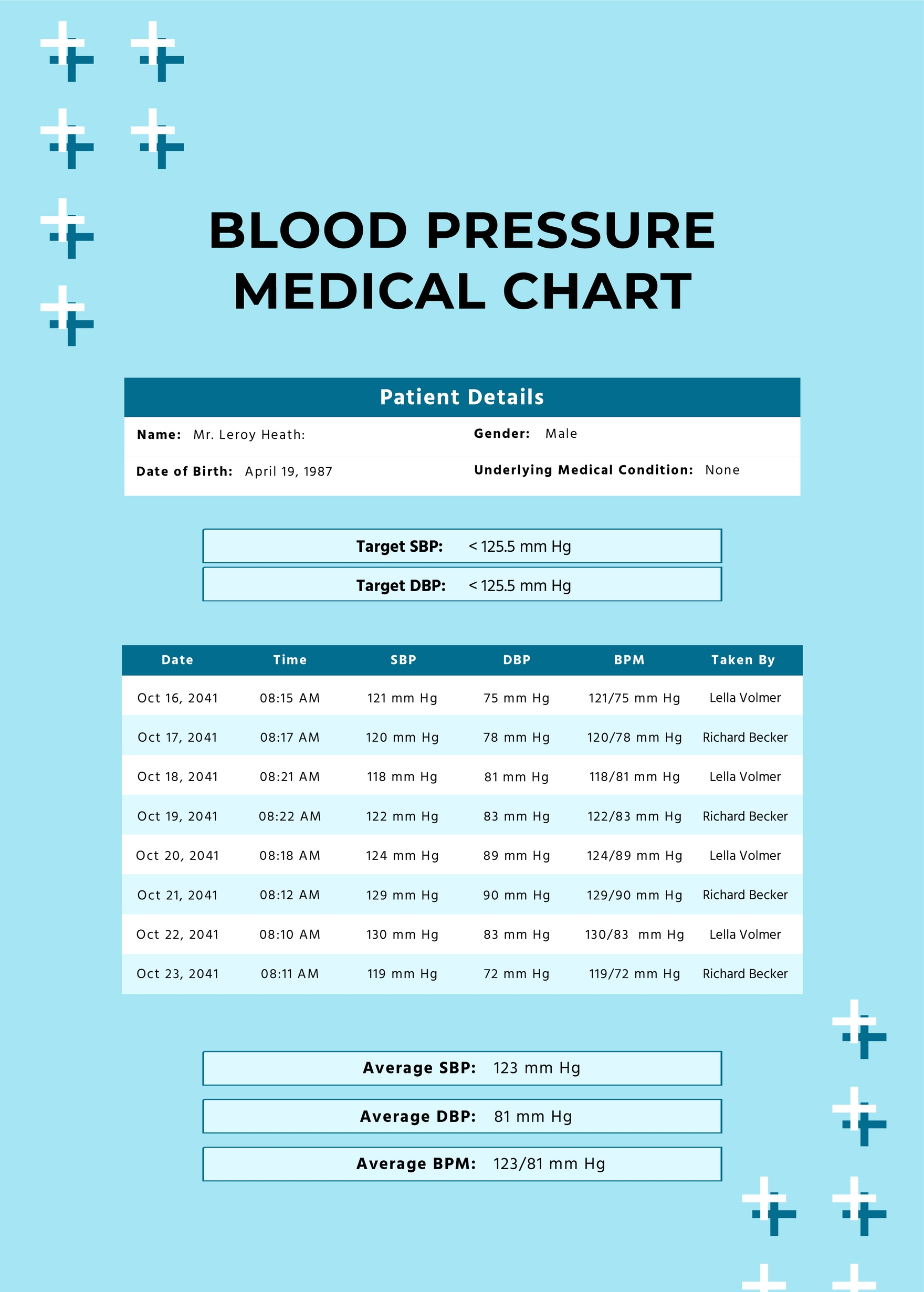 Blood Pressure Charting Template