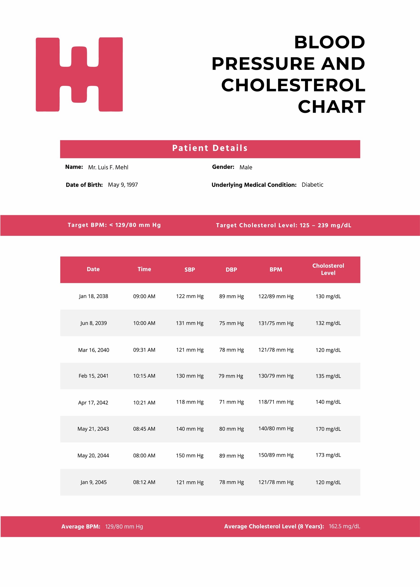 Blood Pressure and Cholesterol Chart Template