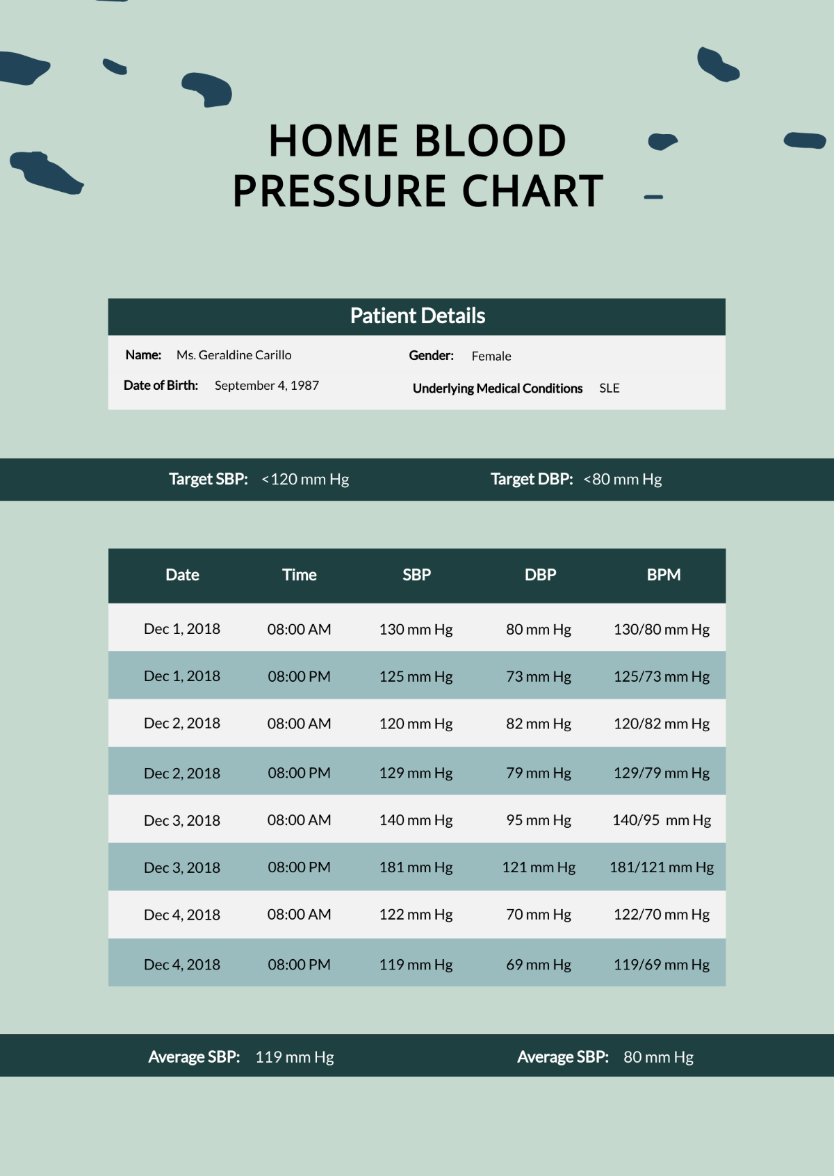Home Blood Pressure Chart Template