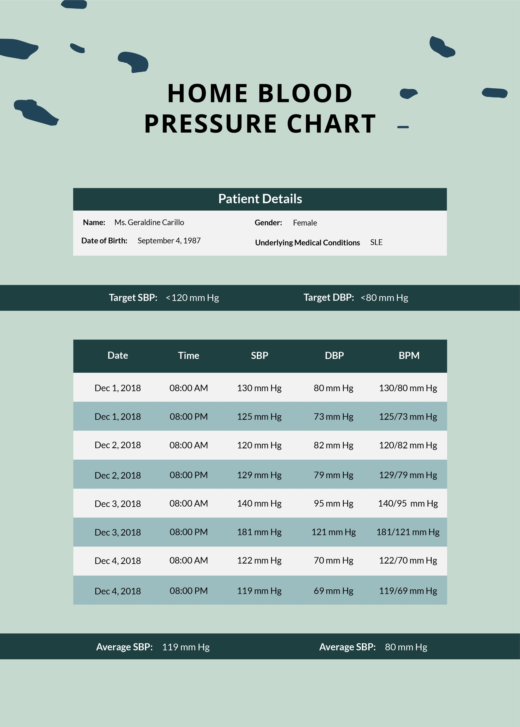 Google Sheets Blood Pressure Template Trendydax