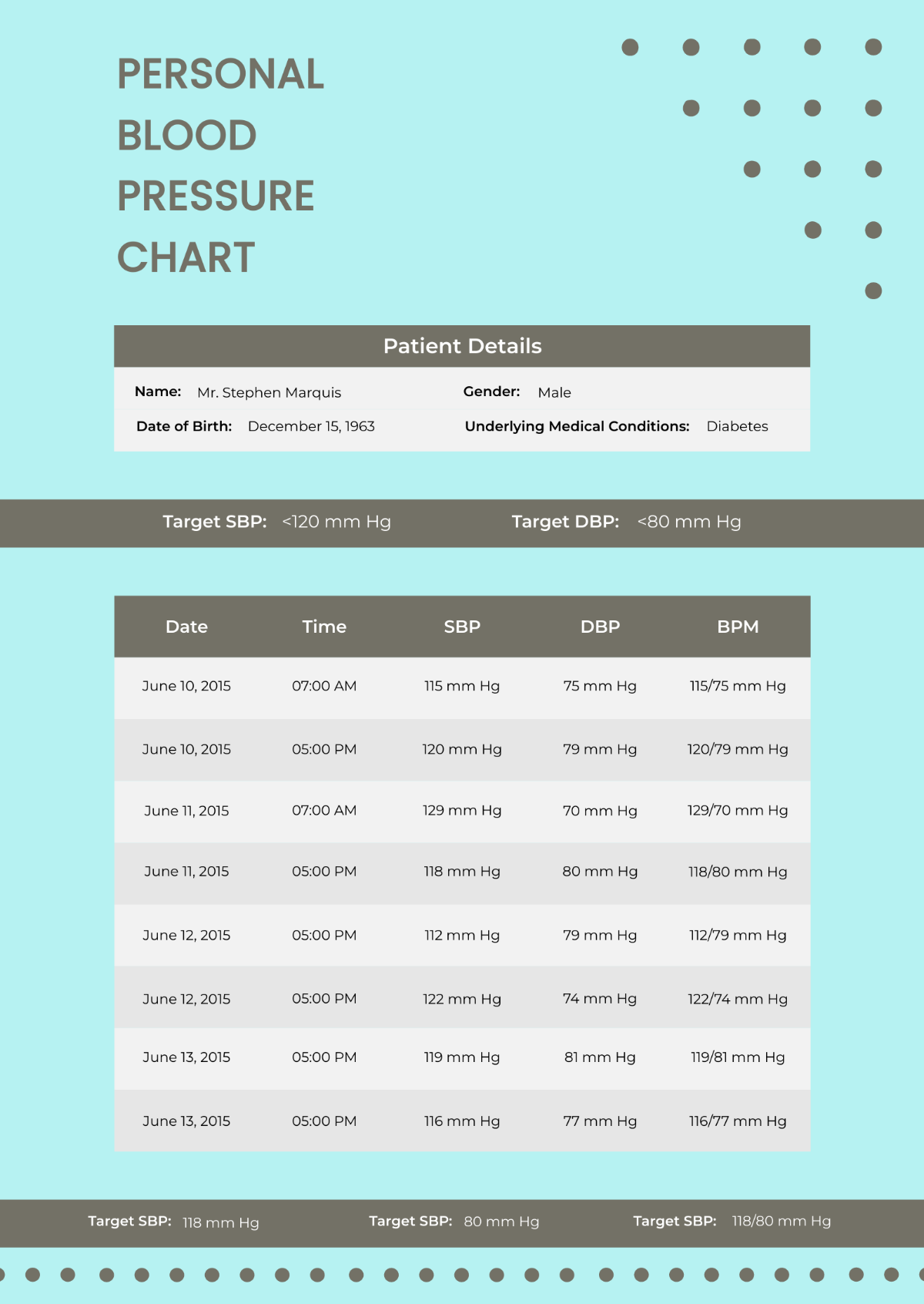 Personal Blood Pressure Chart template