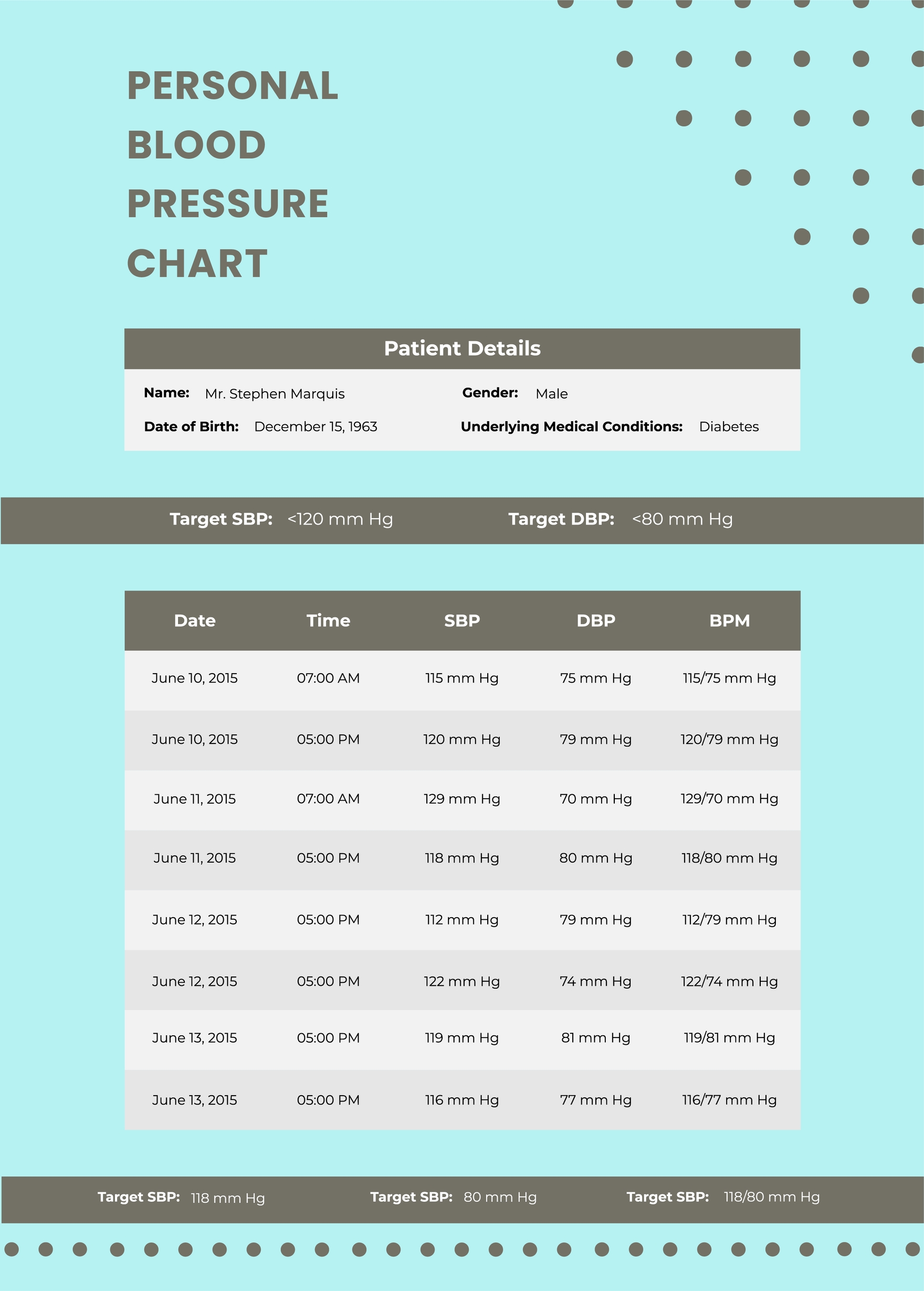 Personal Blood Pressure Chart Template In Illustrator PDF Download Template