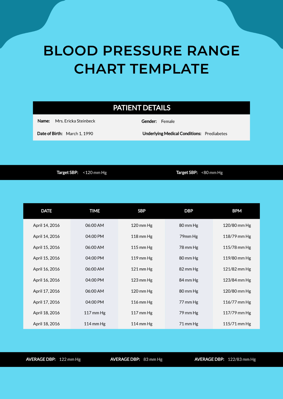 Blood Pressure Range Chart Template Edit Online Download Example Template