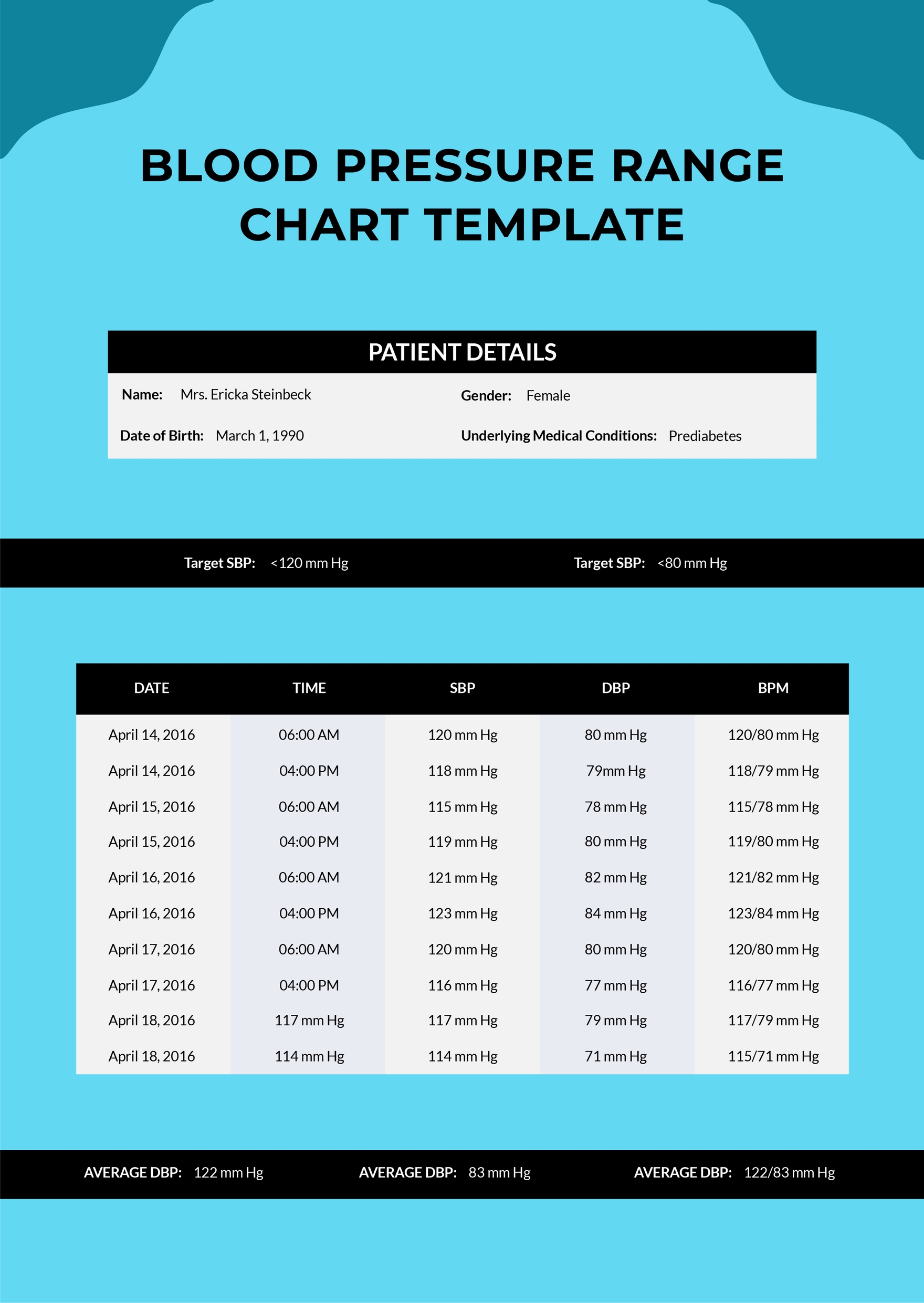 Blood Pressure Range Chart Template