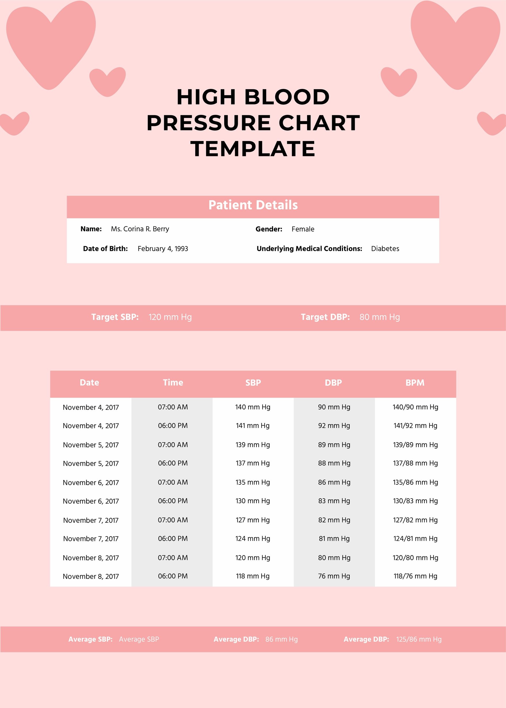 High Blood Pressure Chart Template