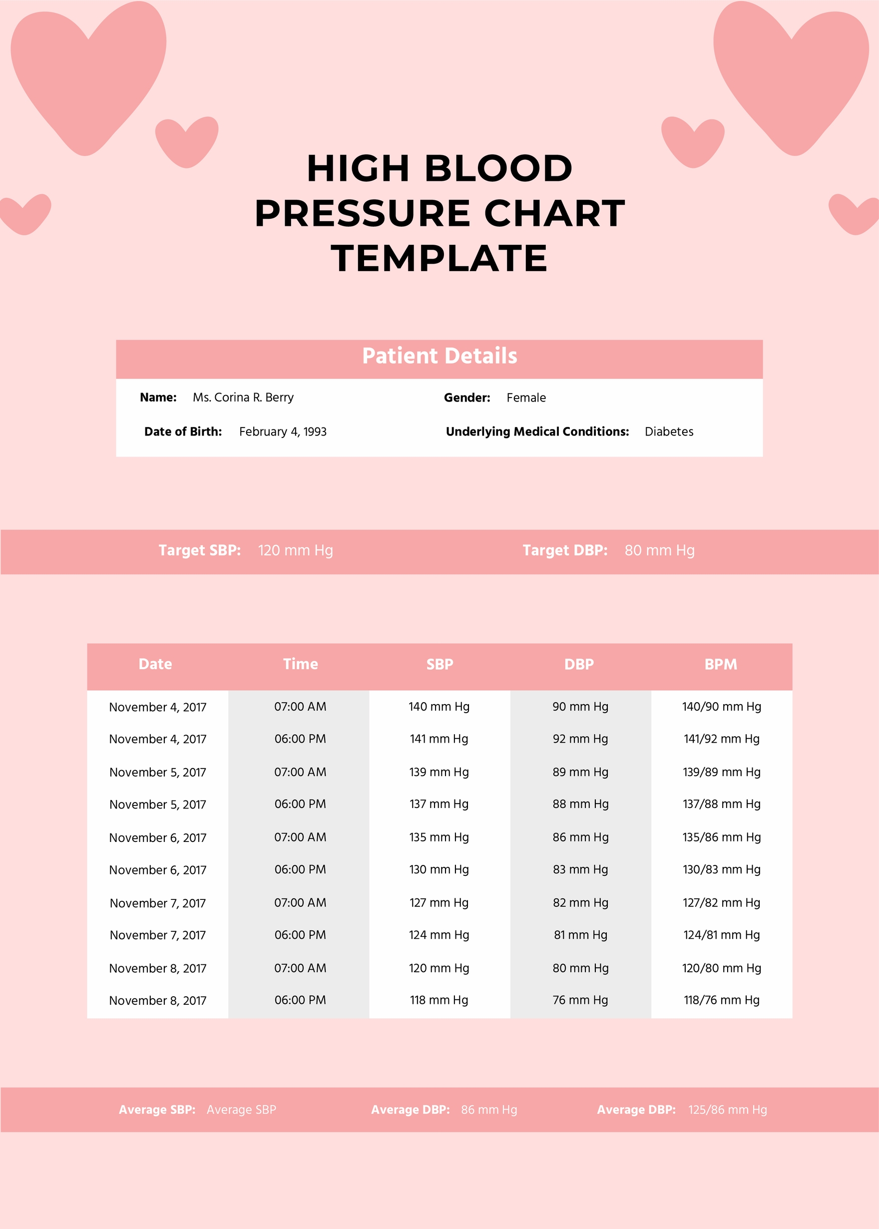 Blood Pressure Chart For Women In PDF Download Template