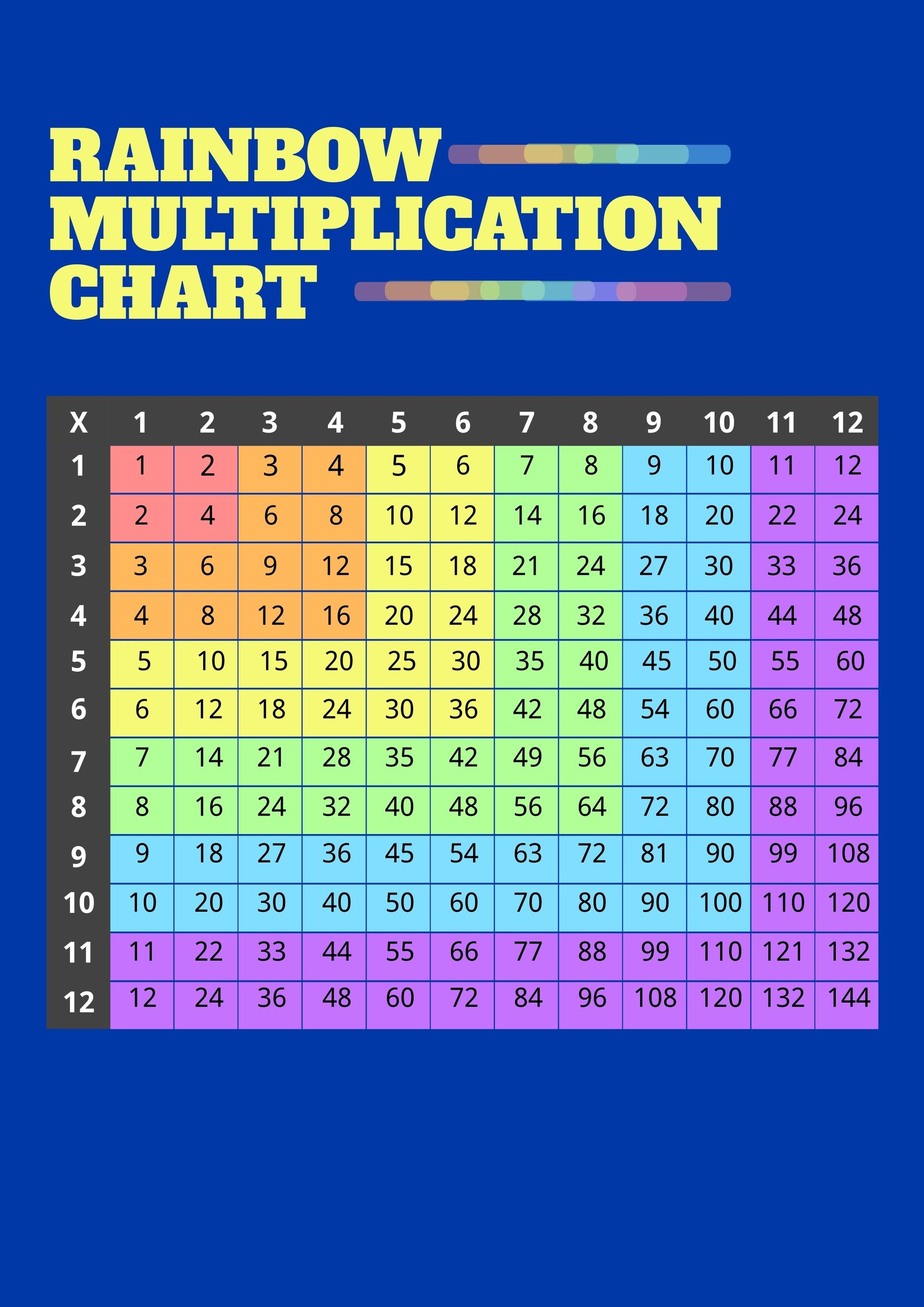 Rainbow multiplication chart template in PDF, Illustrator