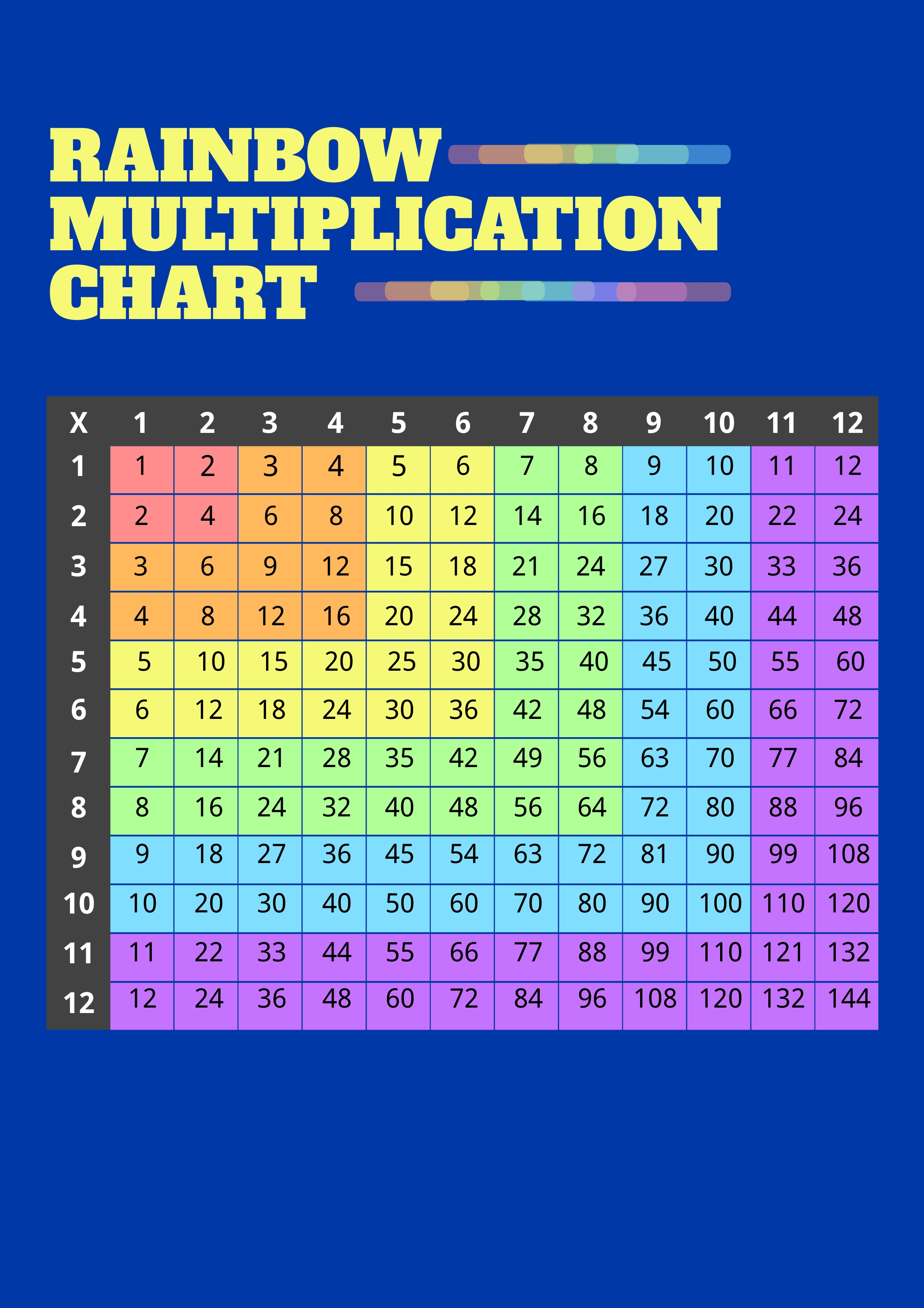 FREE Multiplication Chart Template Download in Word, Excel, PDF