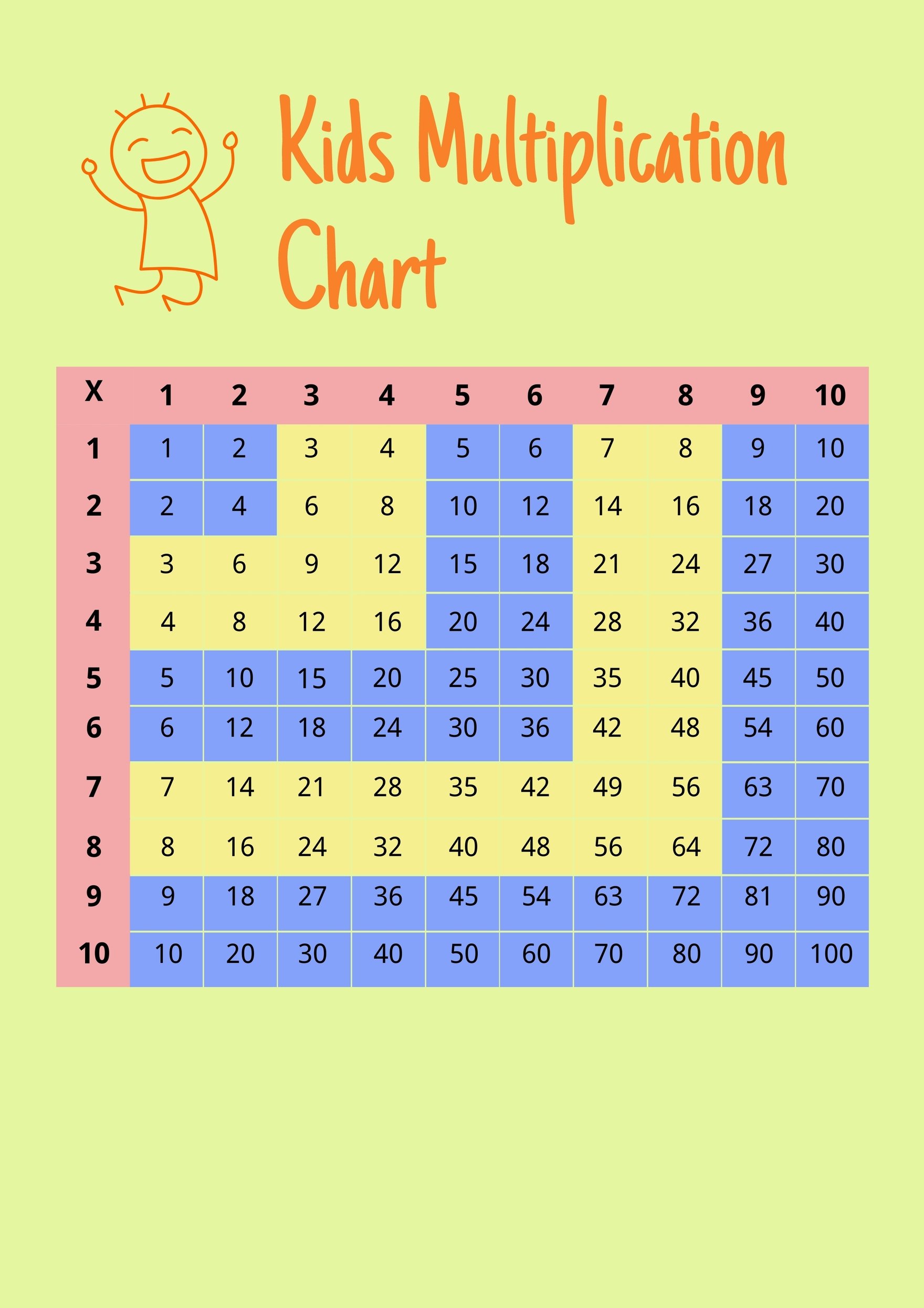 Kids Multiplication Chart Template in PDF, Illustrator