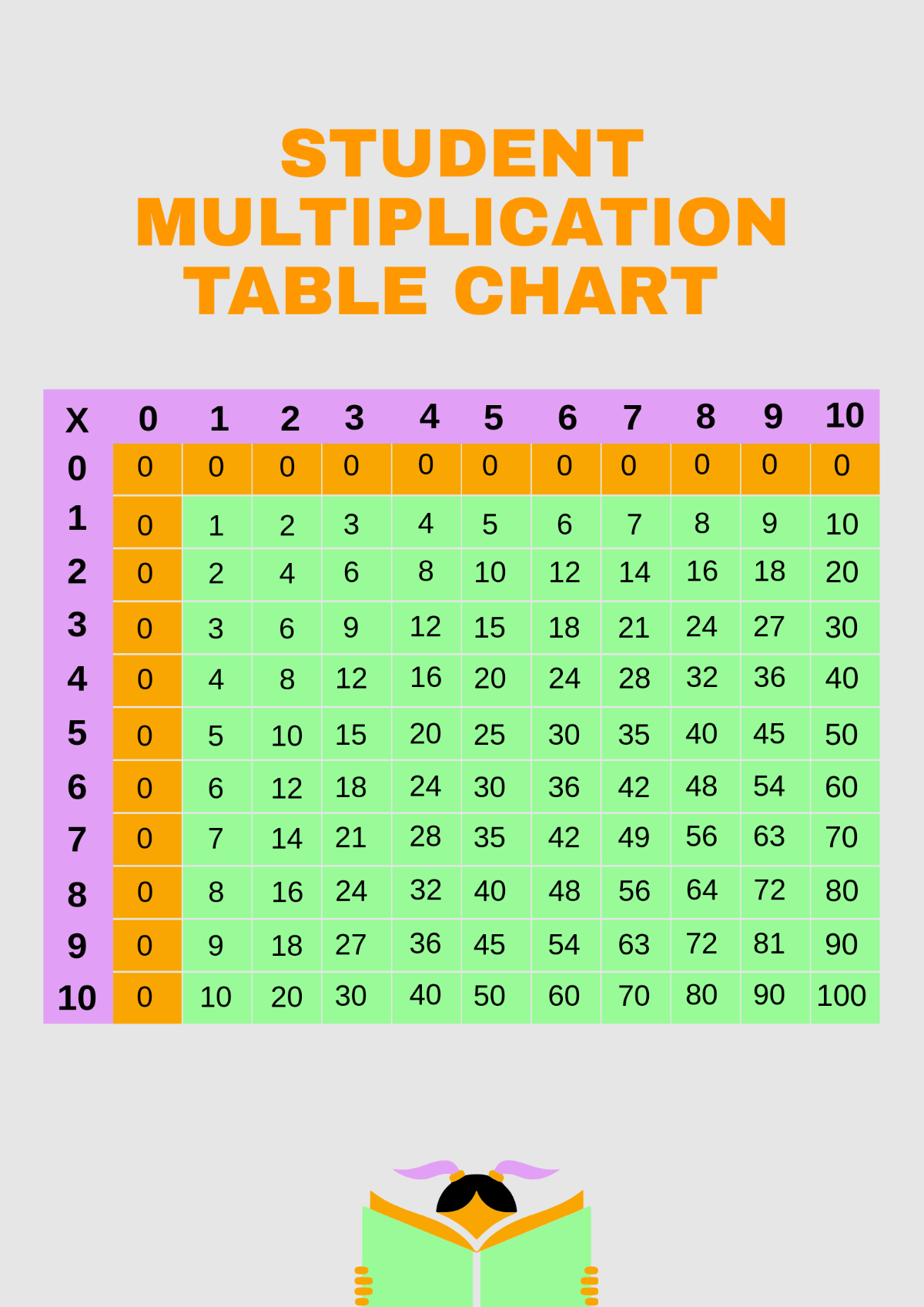 Multiplication Table Chart for Student Template