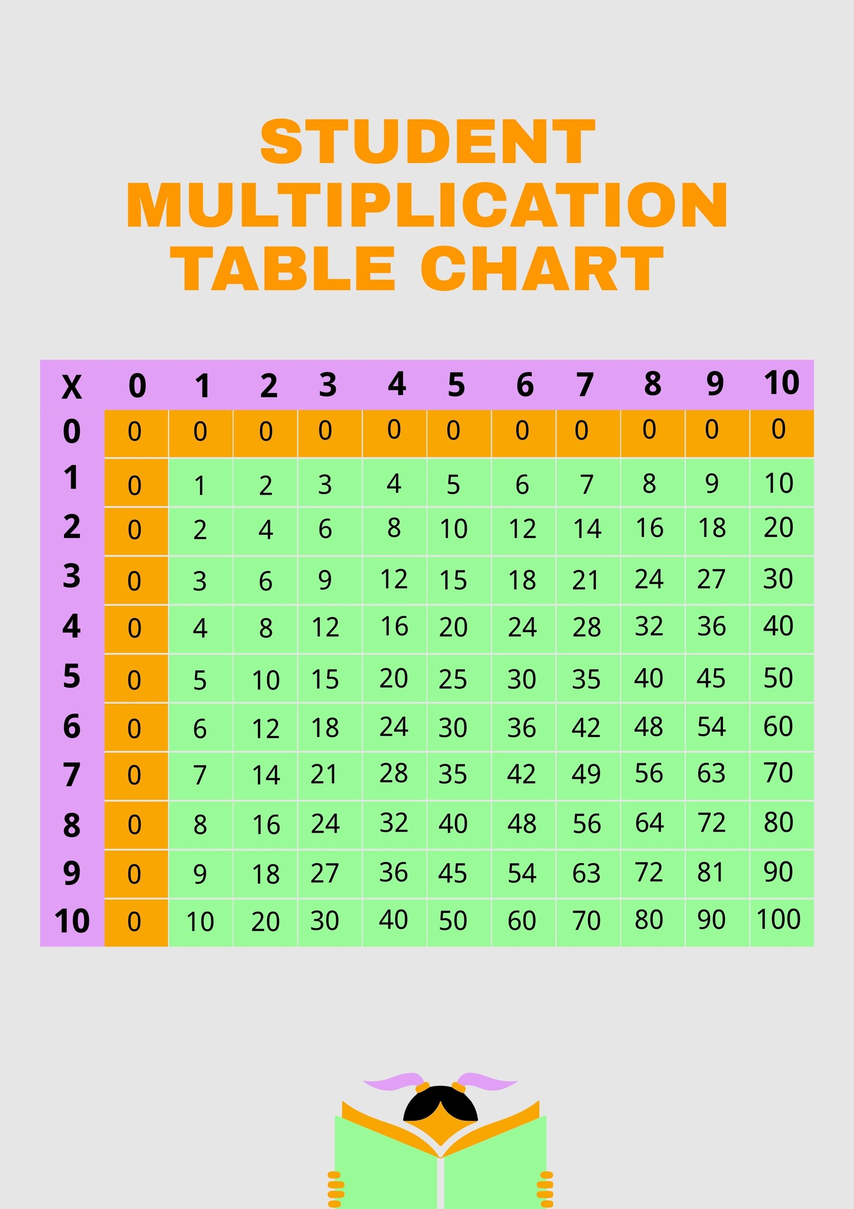 Multiplication Table Chart Template for Student
