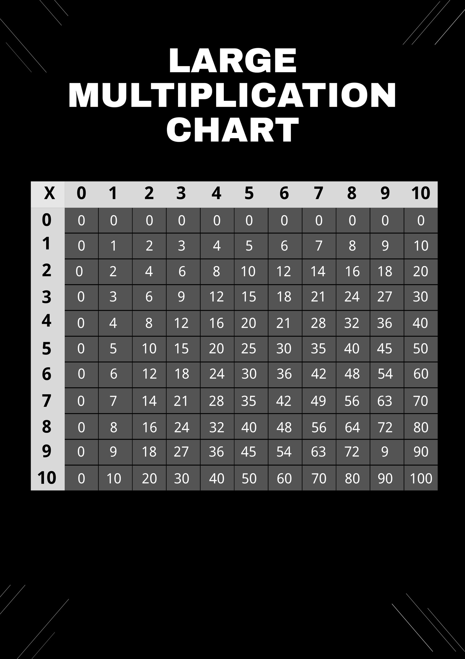 Large Multiplication Chart Template