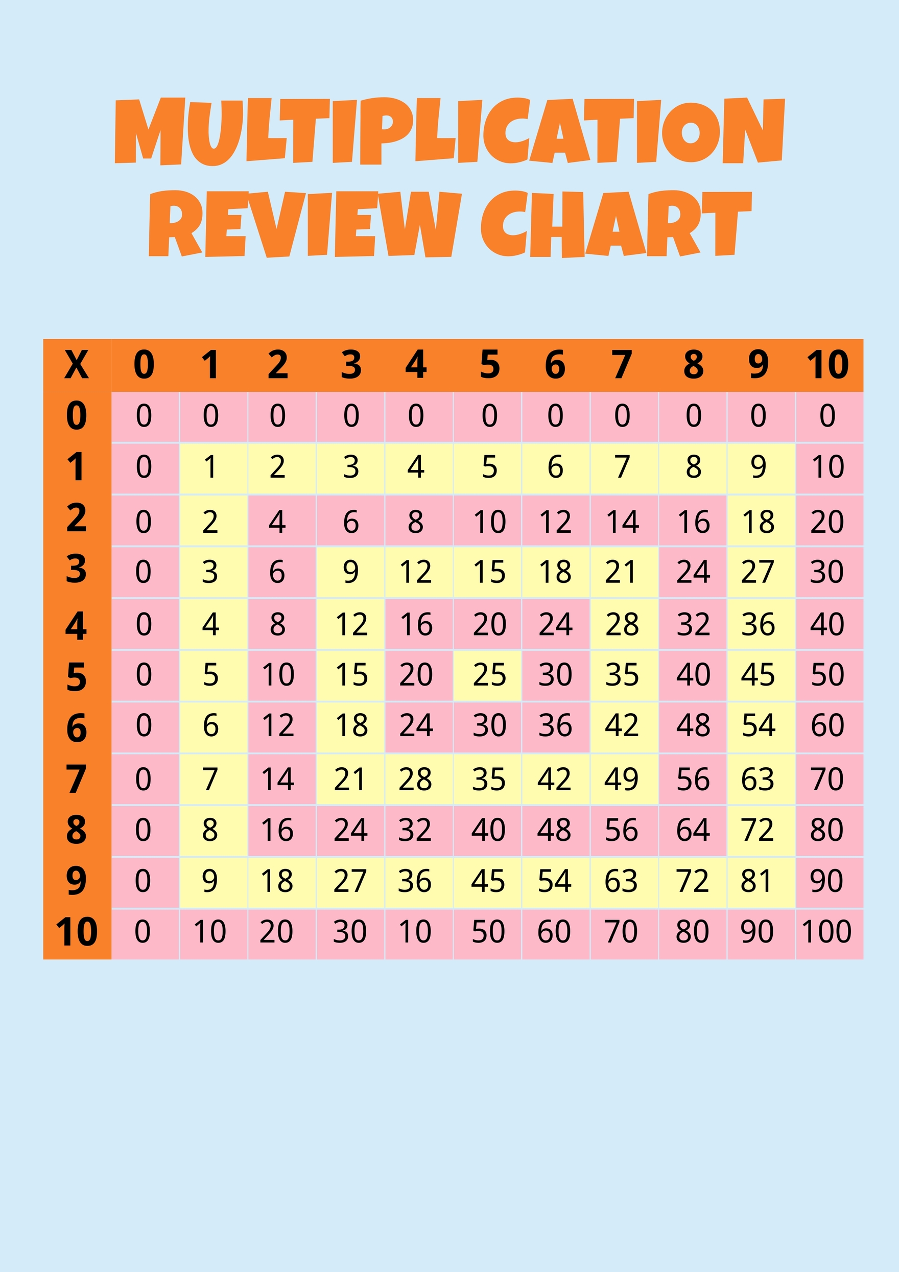 Free Multiplication Review Chart Template in PDF, Illustrator