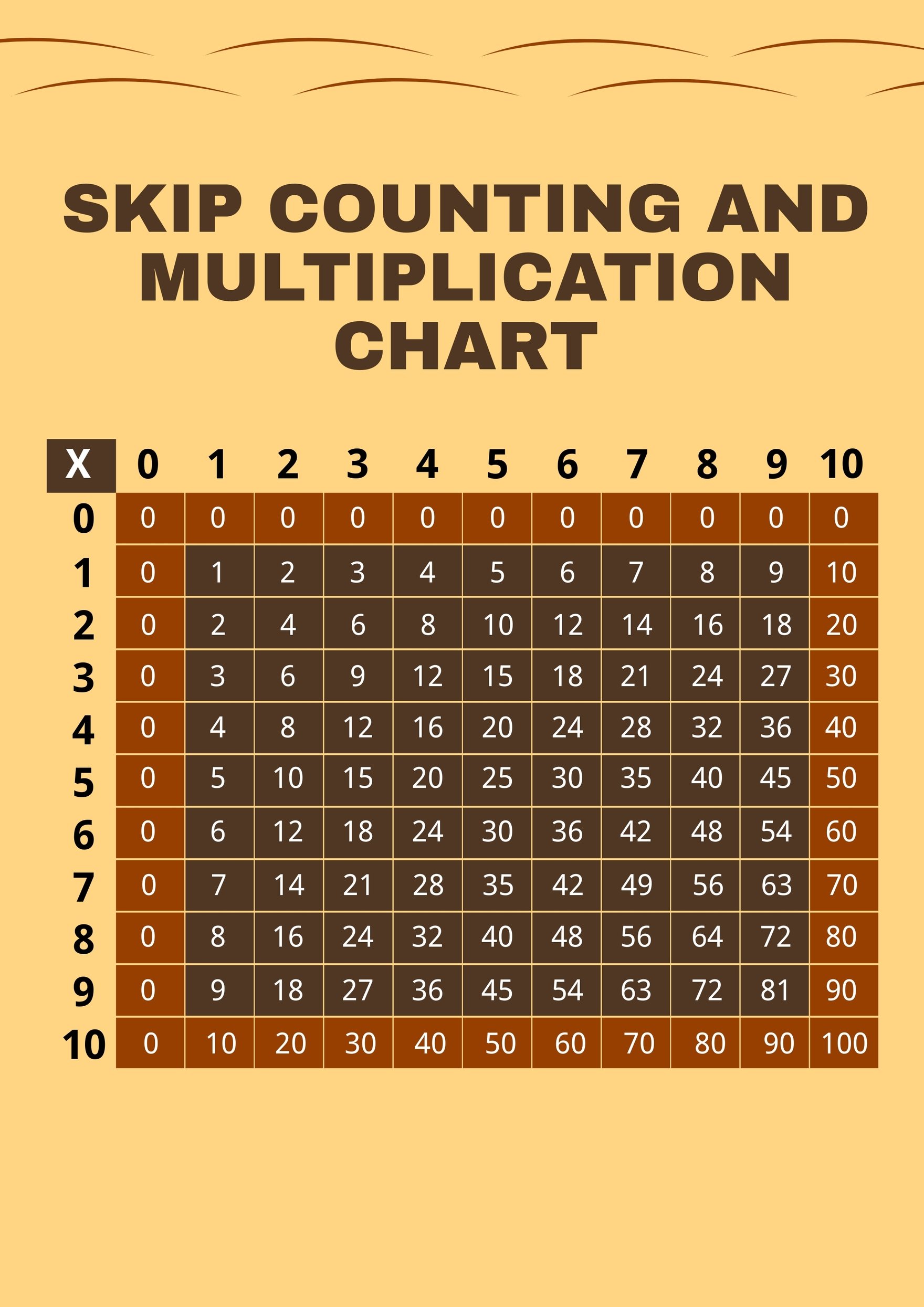 Skip Counting And Multiplication Chart Template