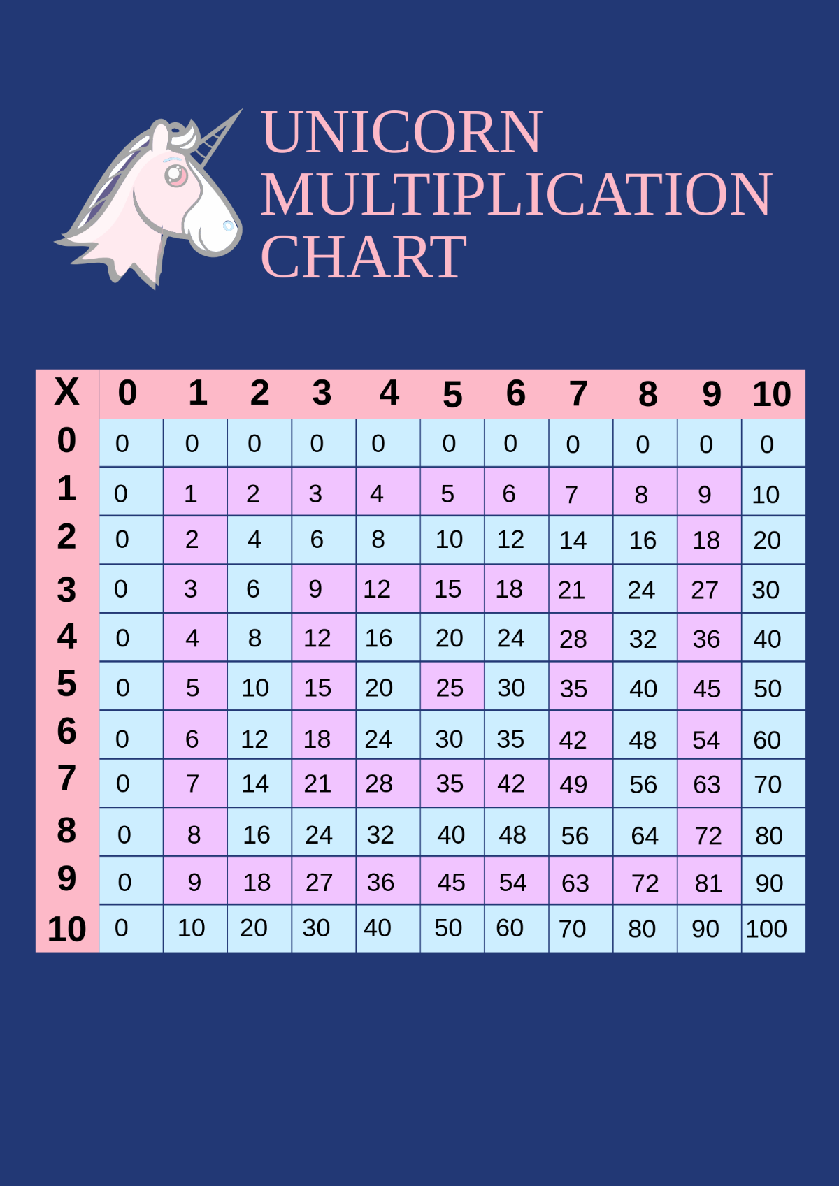 Free Unicorn Multiplication Chart Template