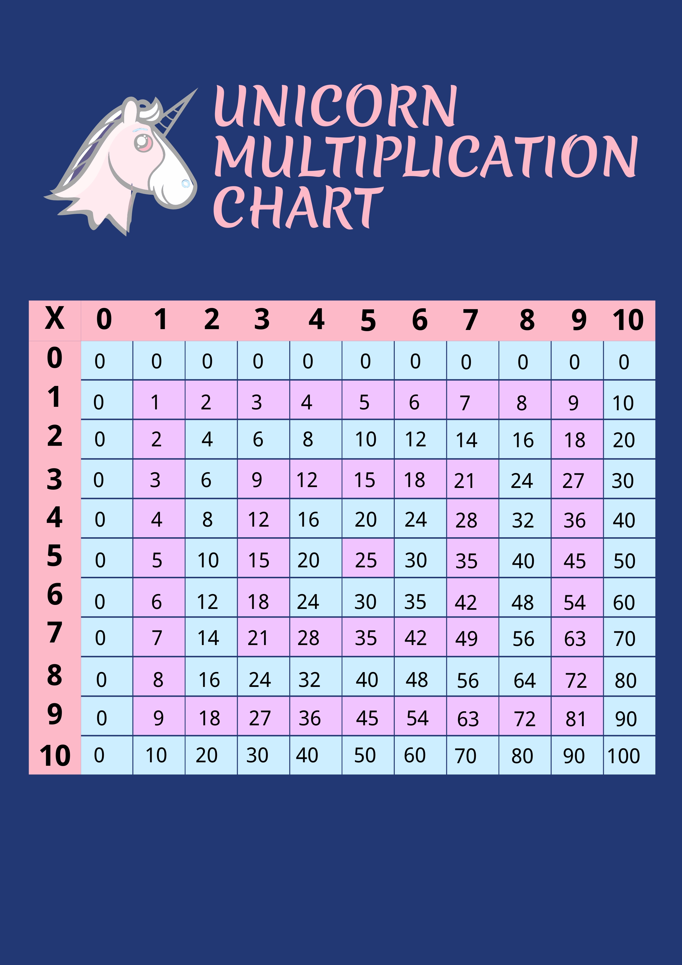 Multiplication chart template