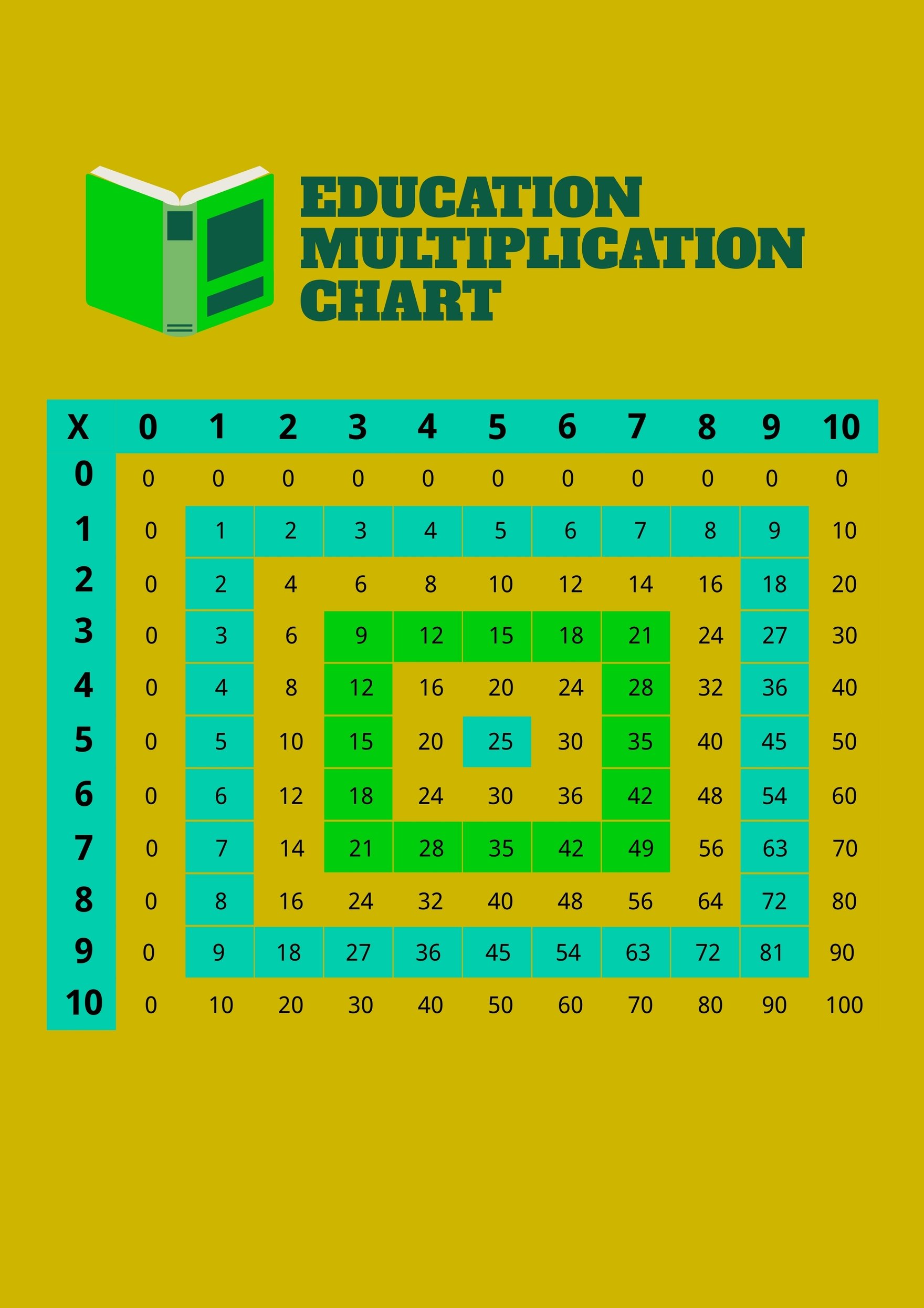 Education Multiplication Chart Template