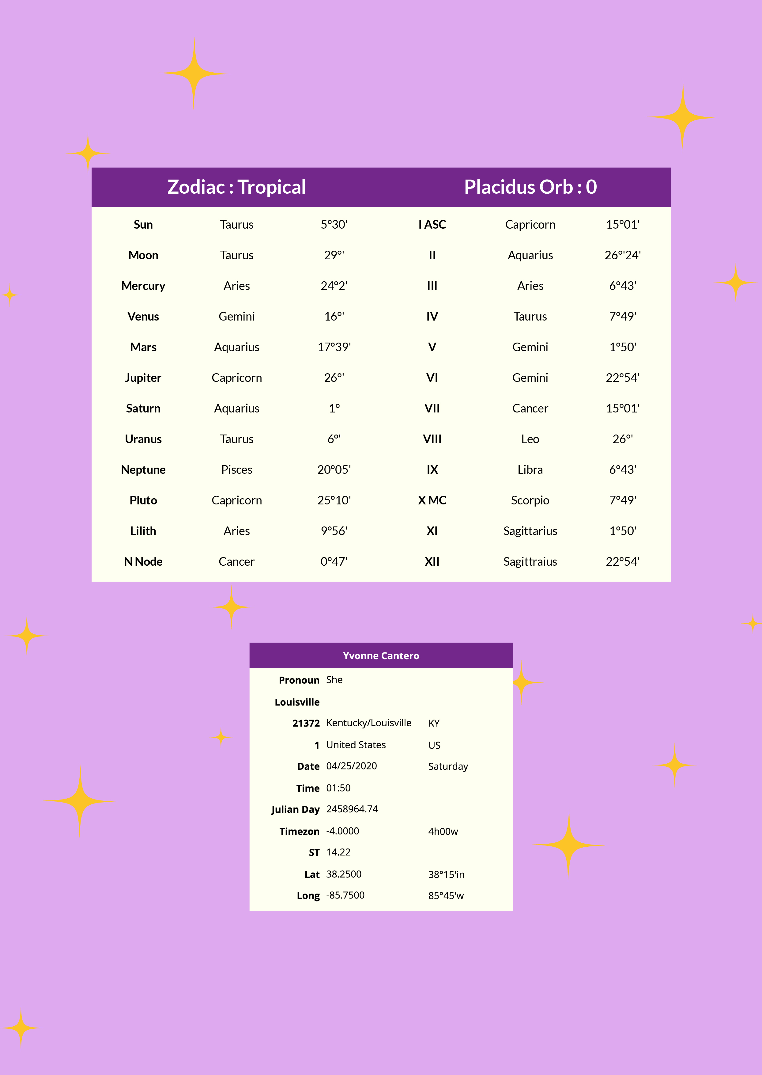 Birth Chart Template - Illustrator, PDF | Template.net