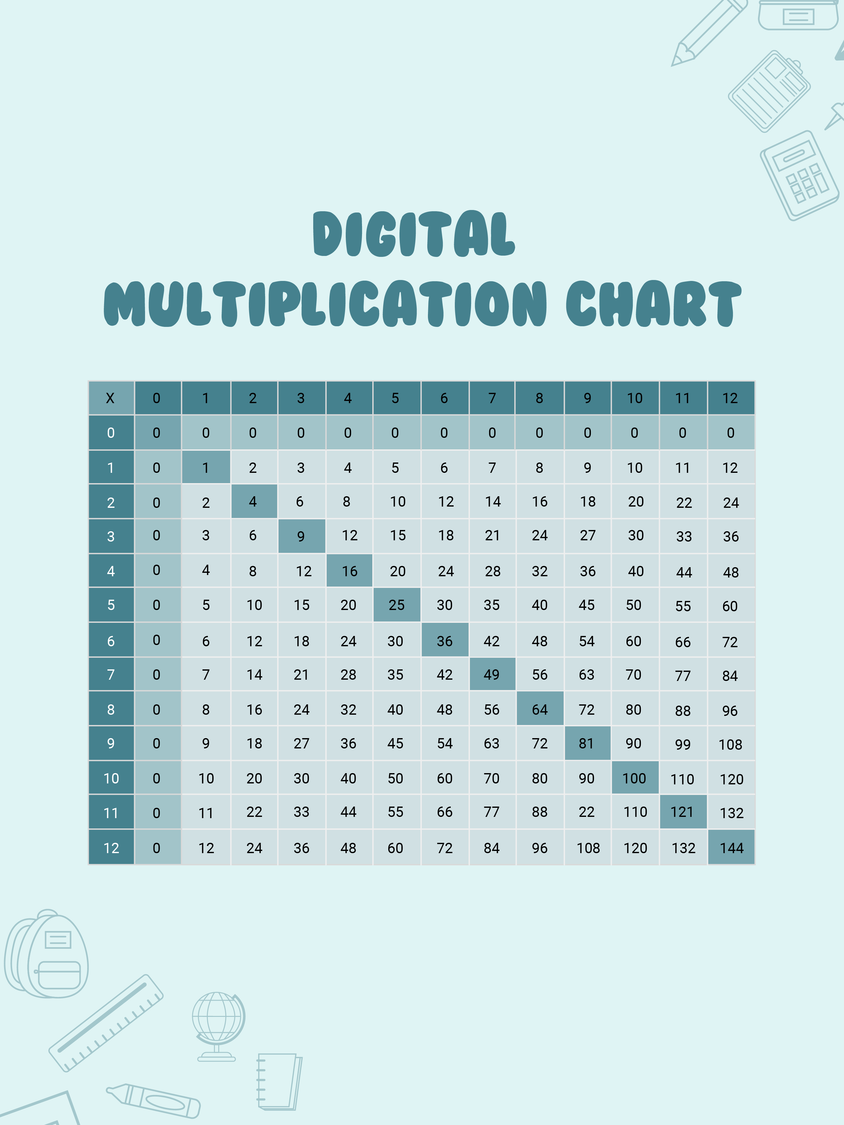 Free Multiplication Template Download In Word Excel Pdf Google