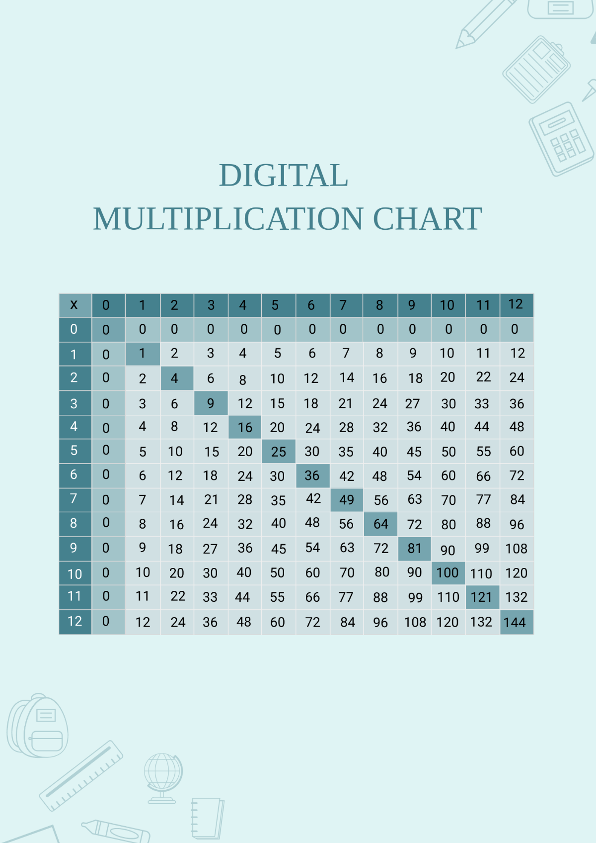 Digital Multiplication Chart Template