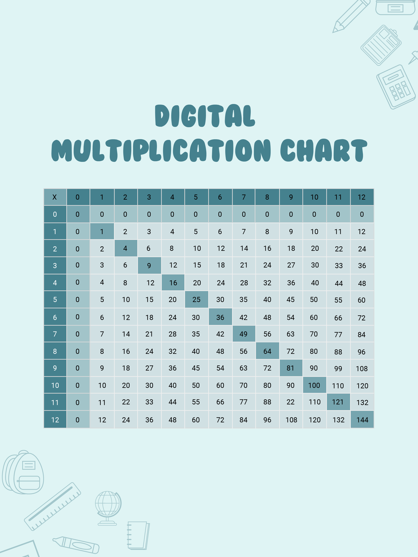 Free Digital Multiplication Chart in PDF, Illustrator