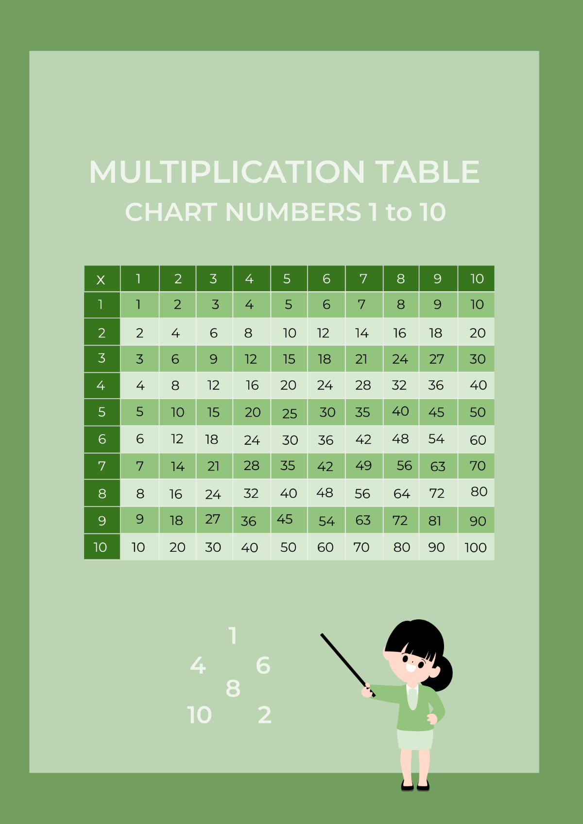 Multiplication Table Chart Numbers 1 To 10 Template
