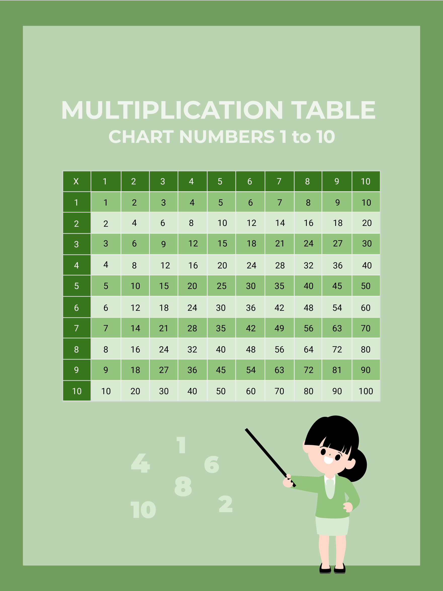 Multiplication Table Chart Numbers 1 To 10 in PDF, Illustrator