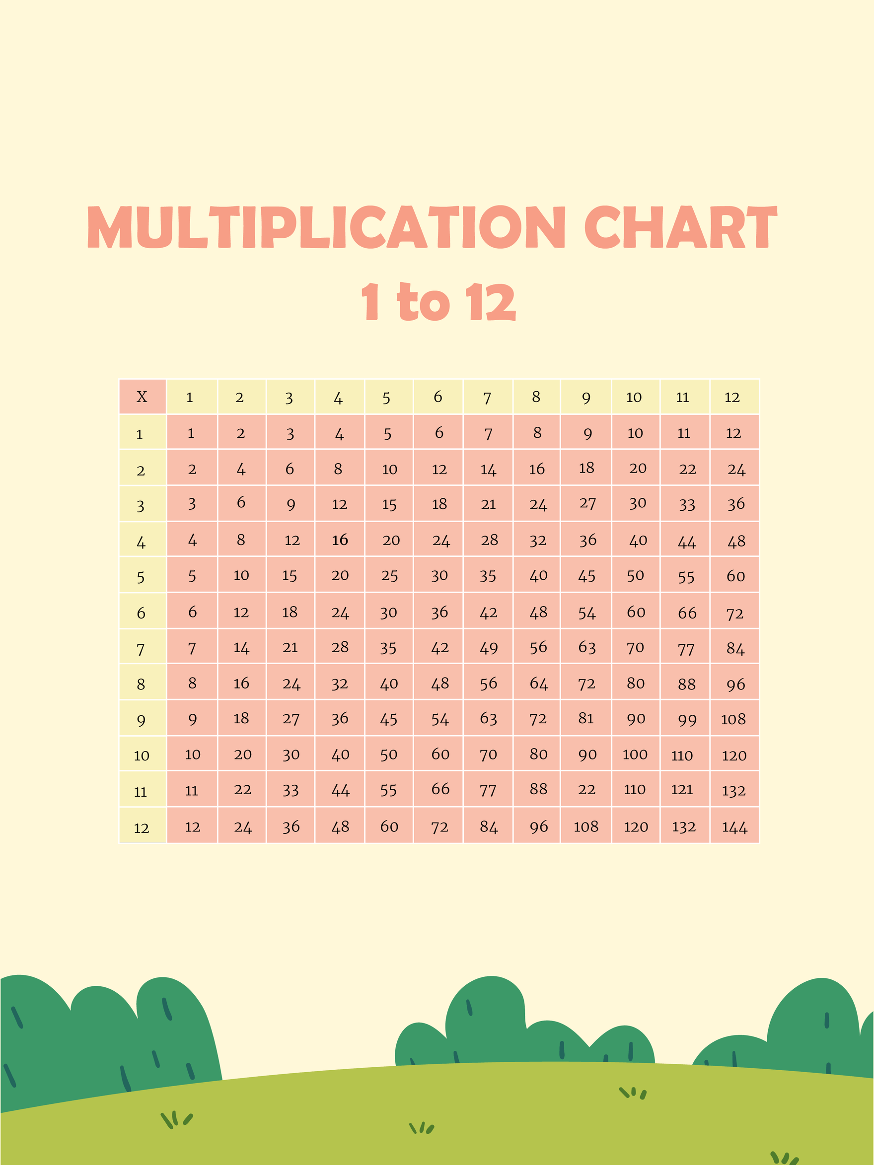 Free Multiplication Chart 1 To 12 