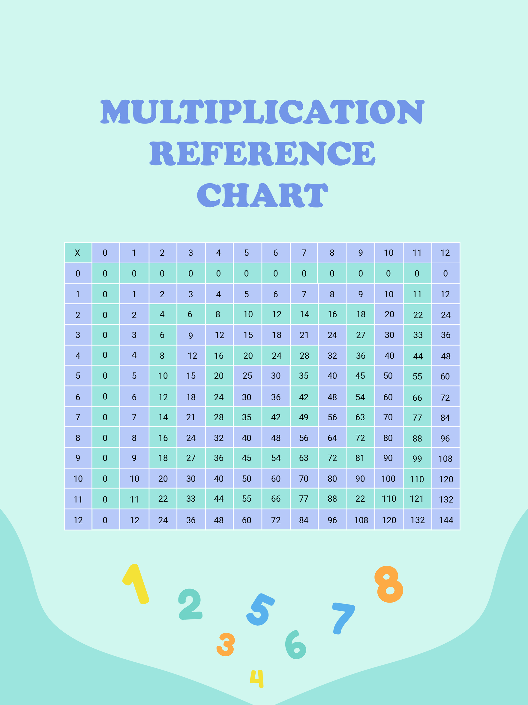 Multiplication Reference Chart  in PDF, Illustrator