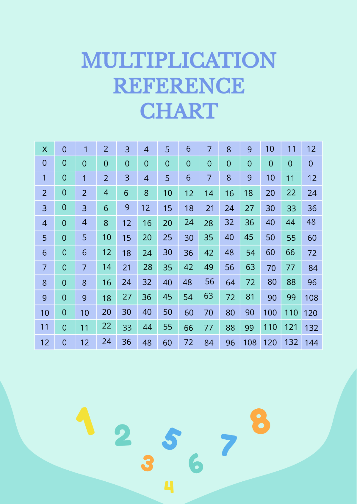 Free Multiplication Reference Chart  Template