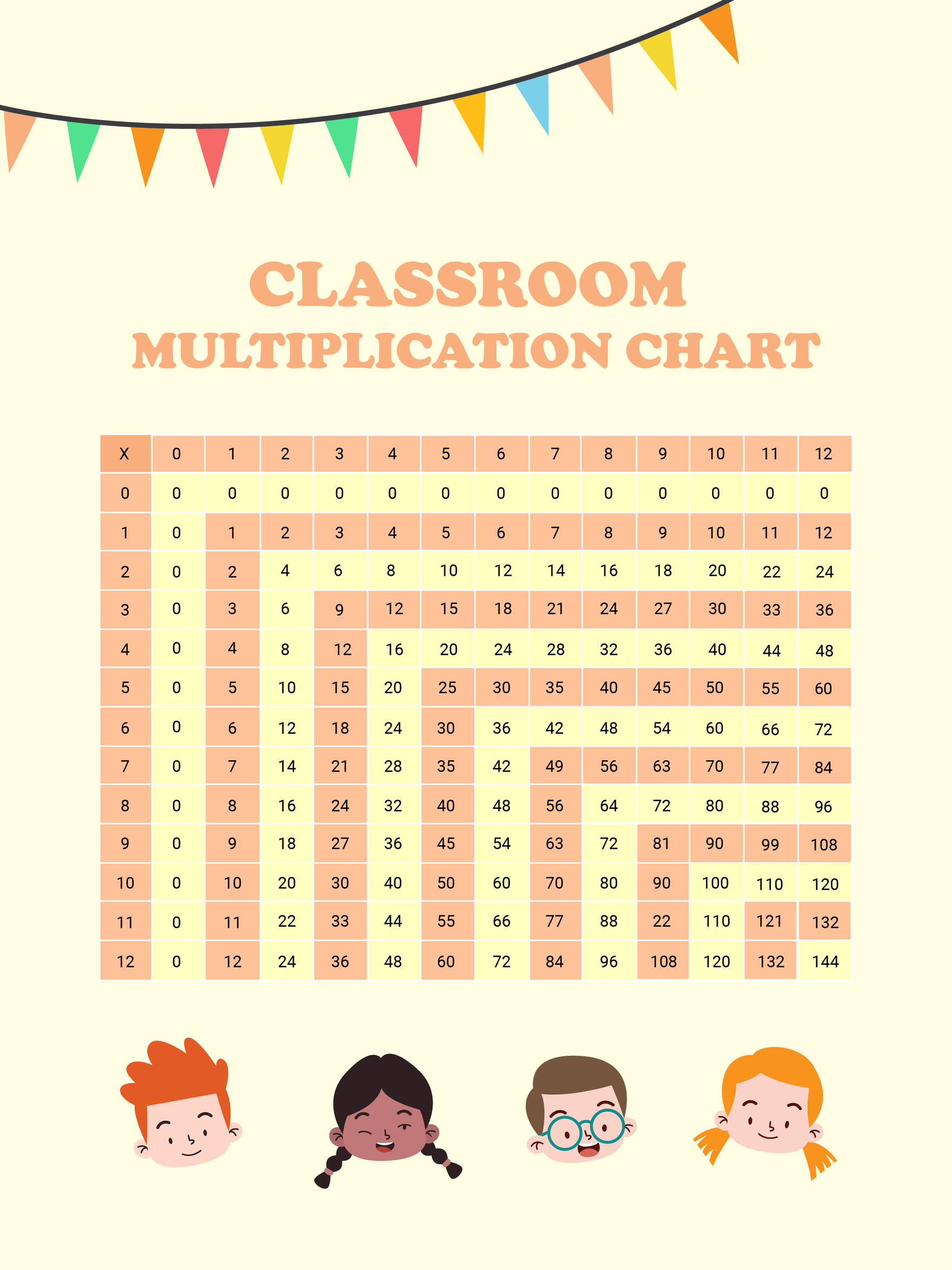 Free Classroom Multiplication Chart in PDF, Illustrator