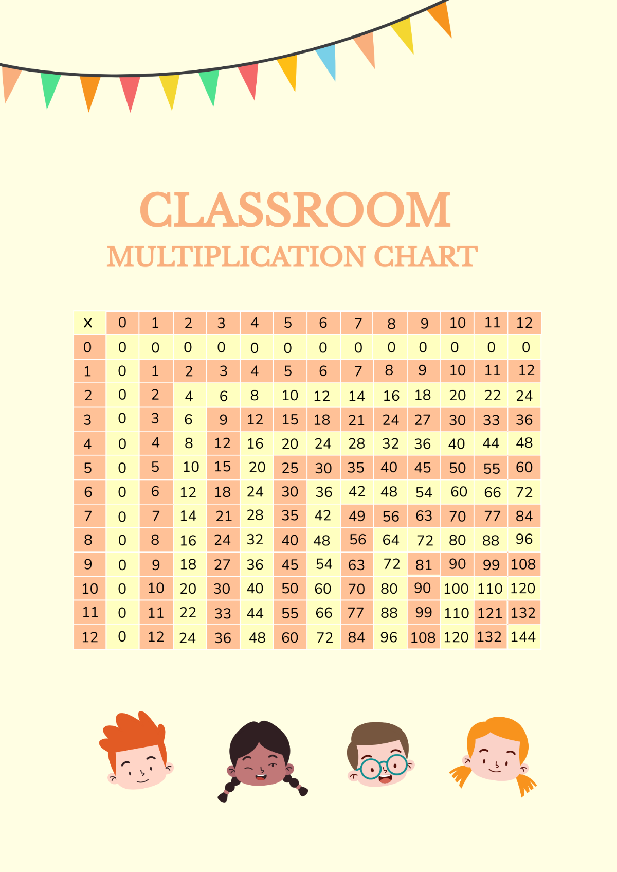 Classroom Multiplication Chart