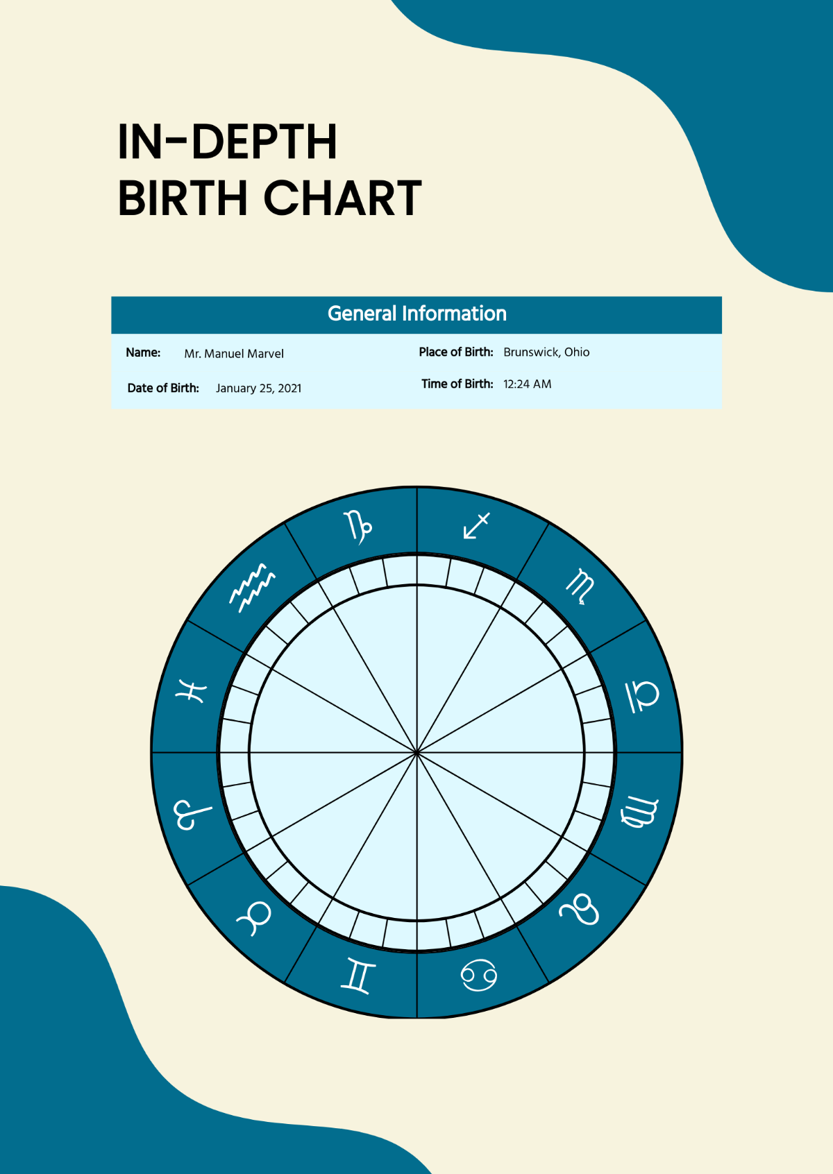 Free In-depth Birth Chart Template