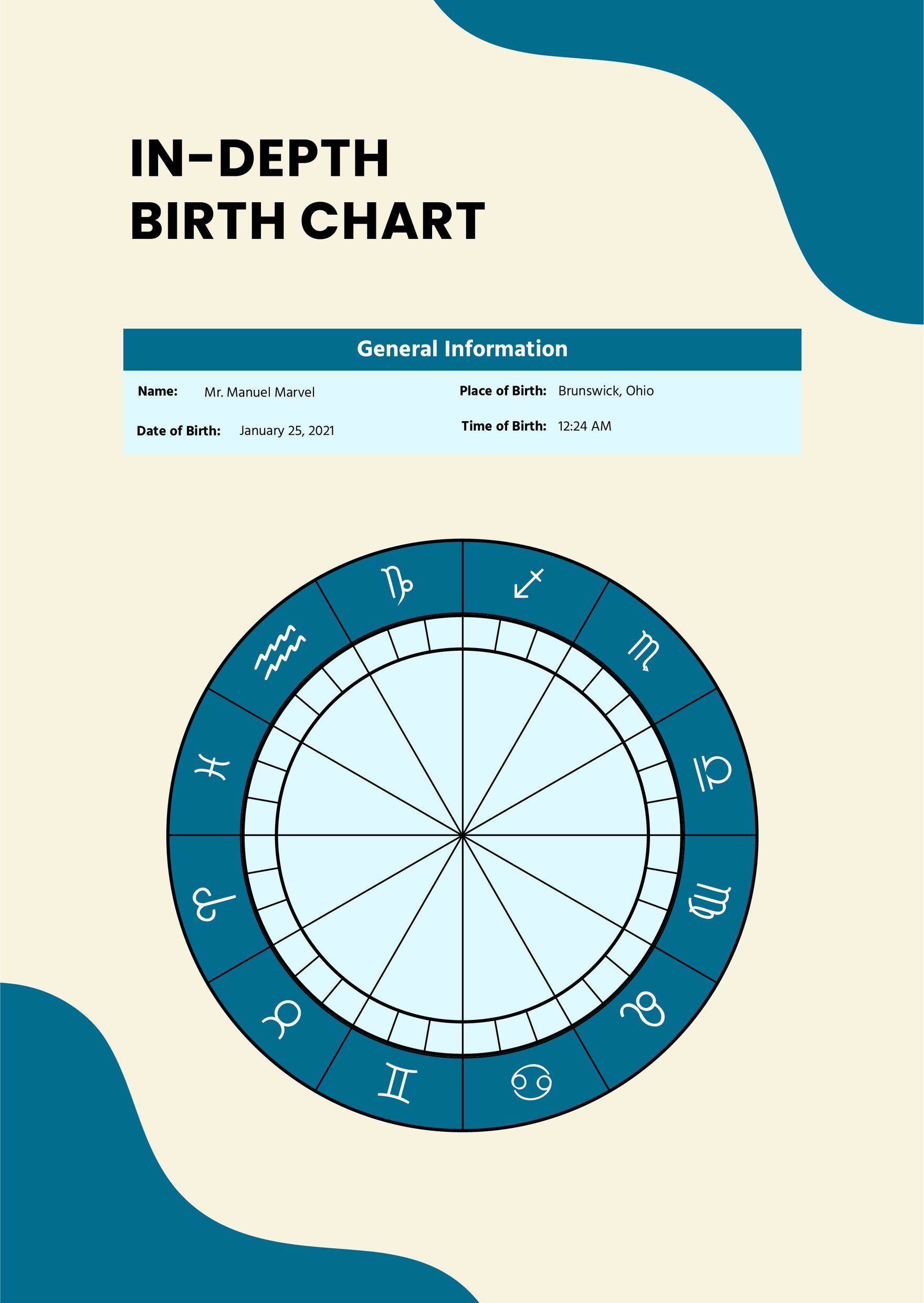 In-depth Birth Chart Template in PDF, Illustrator