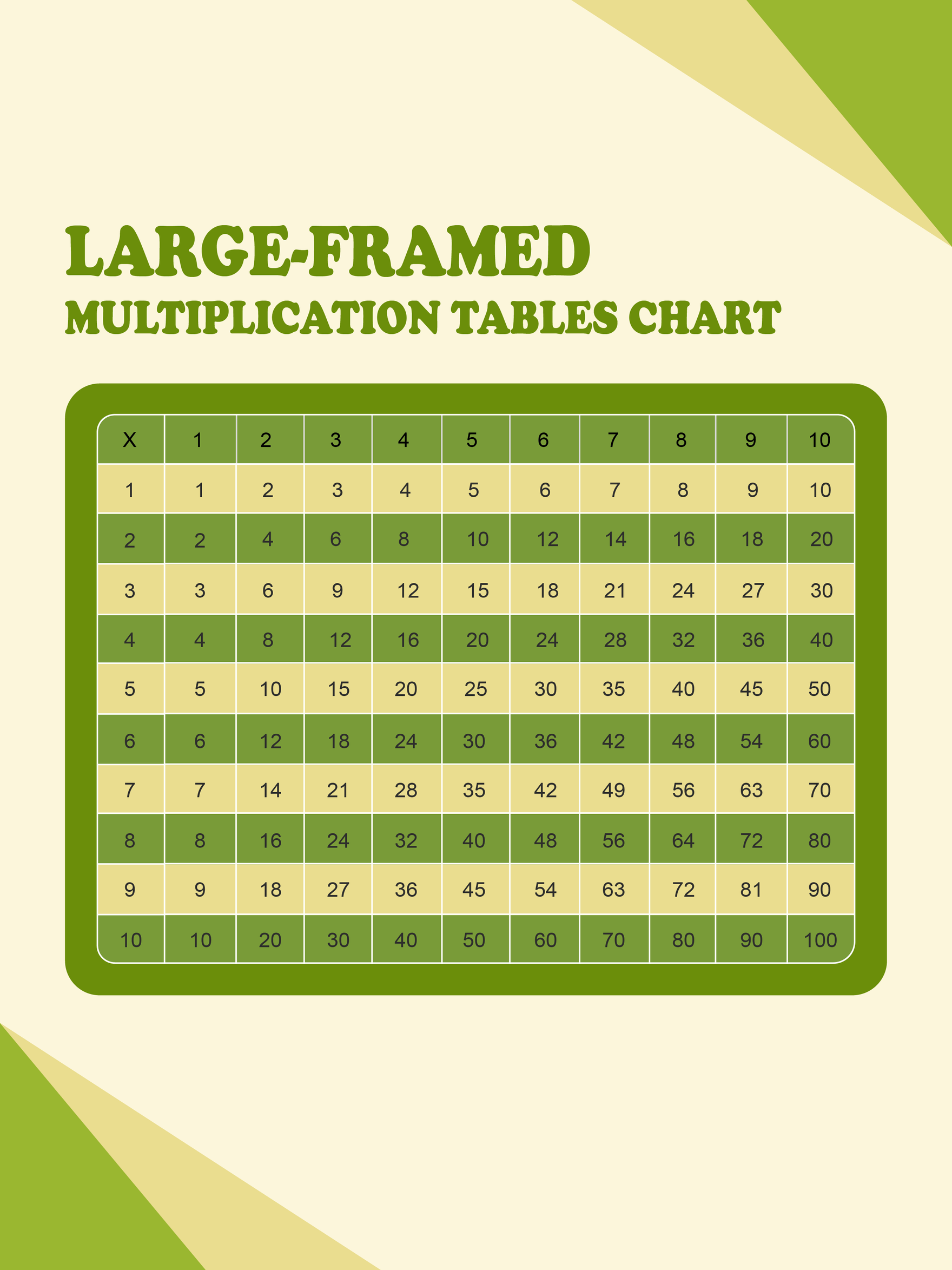 Free Large Framed Multiplication Tables Chart