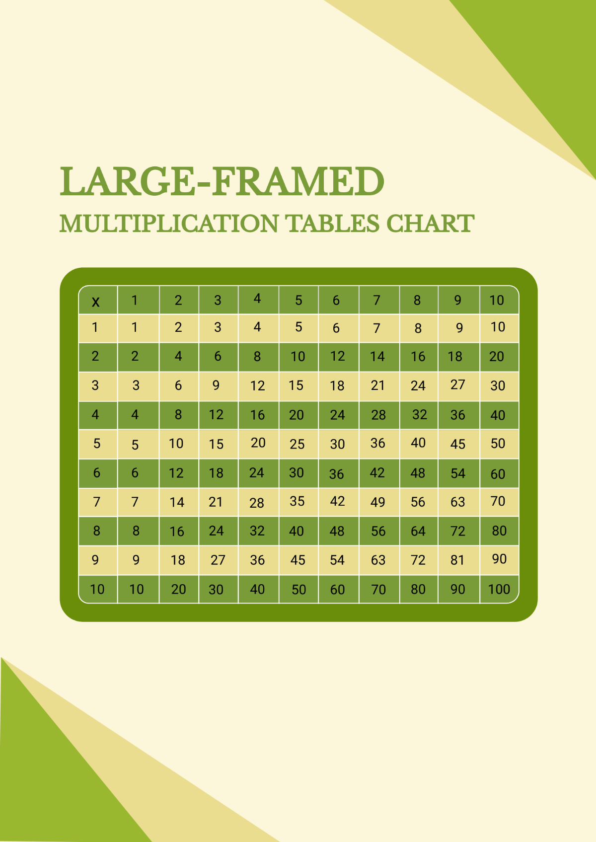 Free Large Framed Multiplication Tables Chart Template