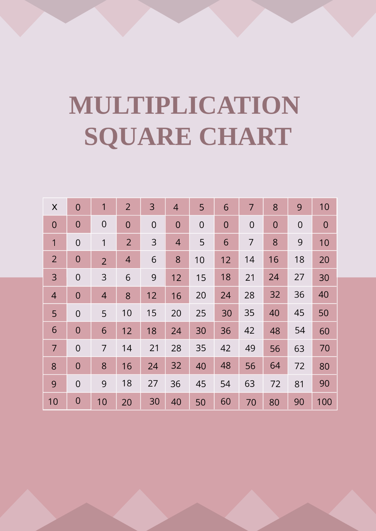 Multiplication Square  Chart Template