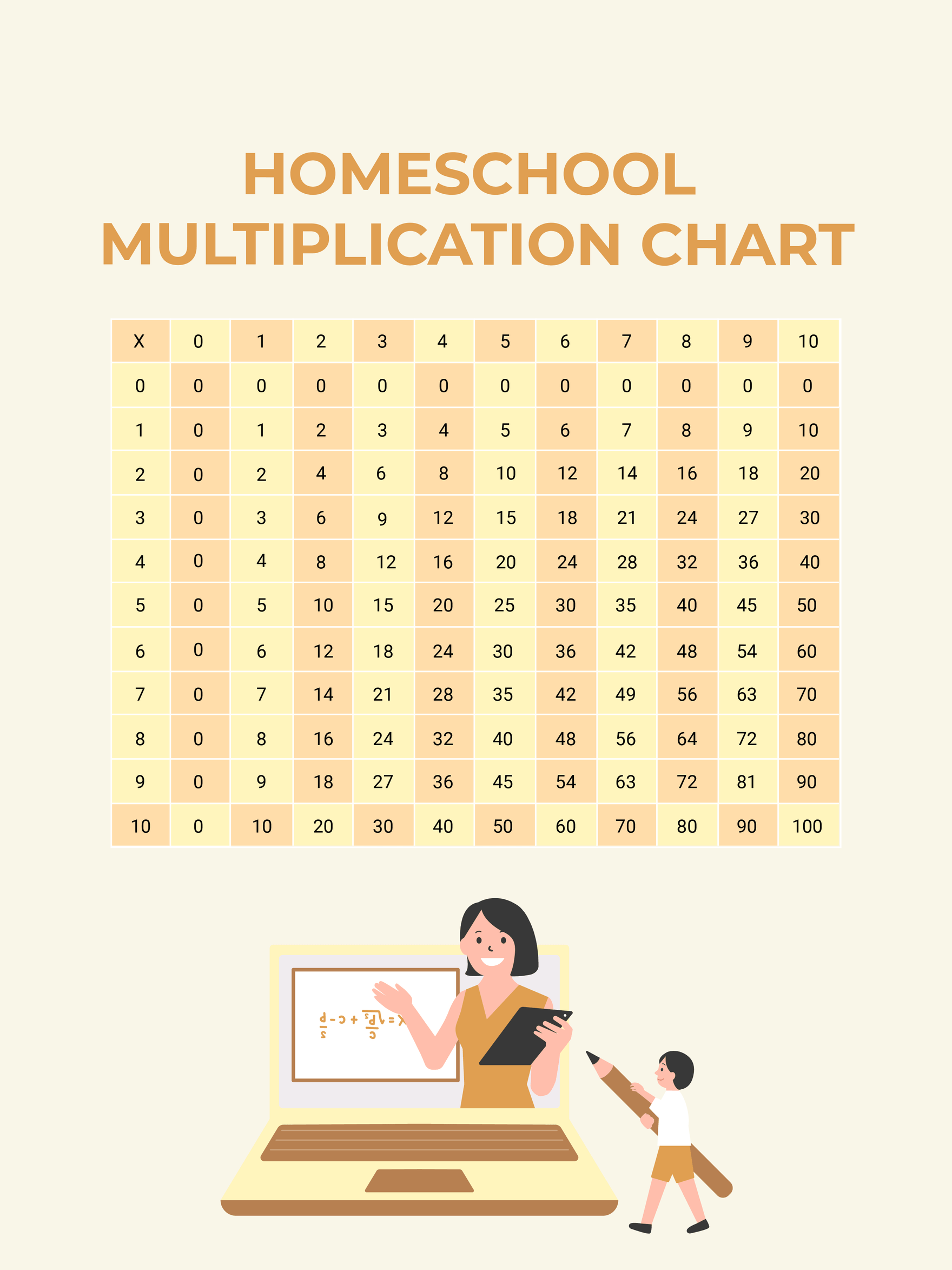 Free Homeschool Multiplication Chart in PDF, Illustrator