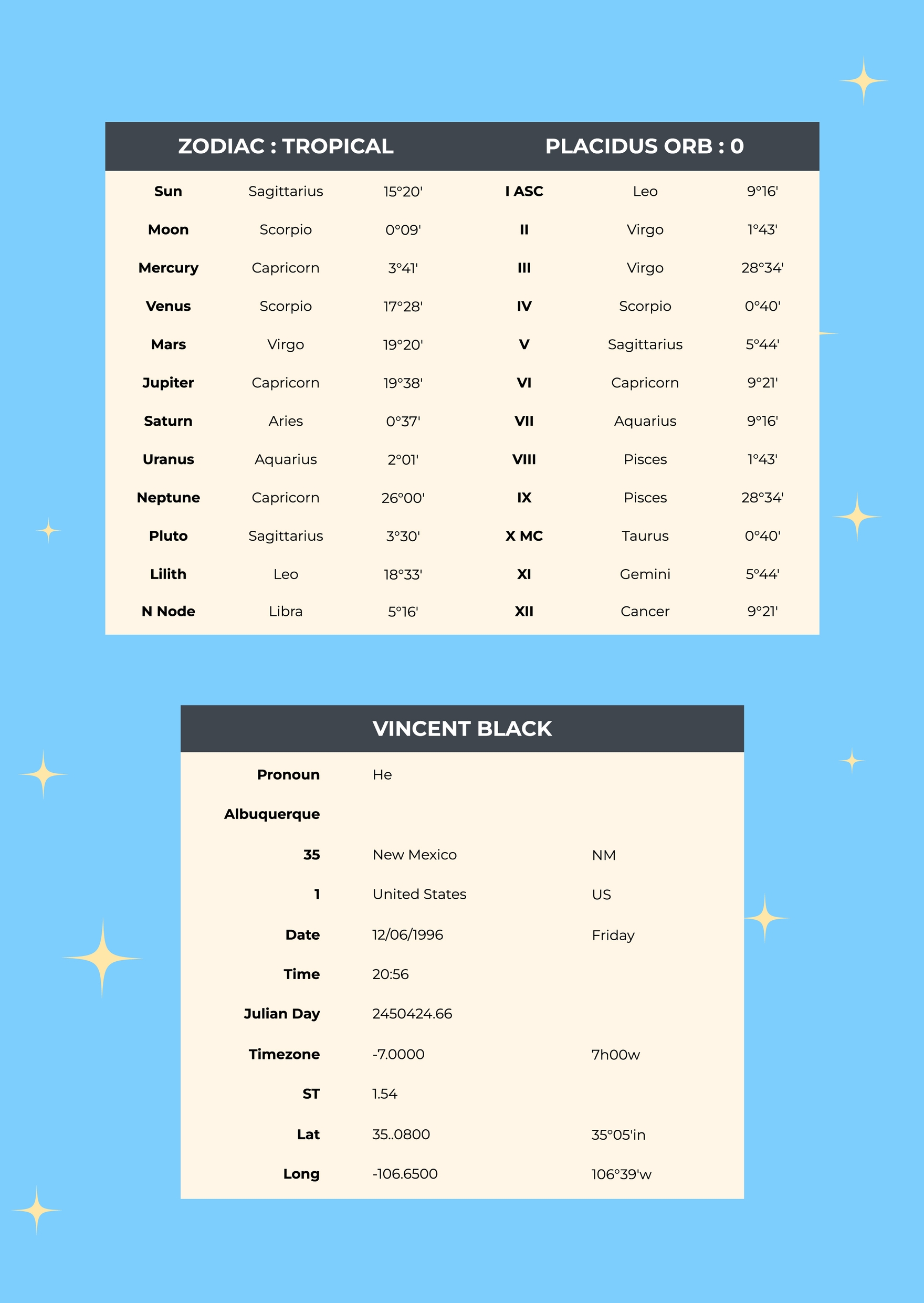 Cosmic Birth Chart Page Template