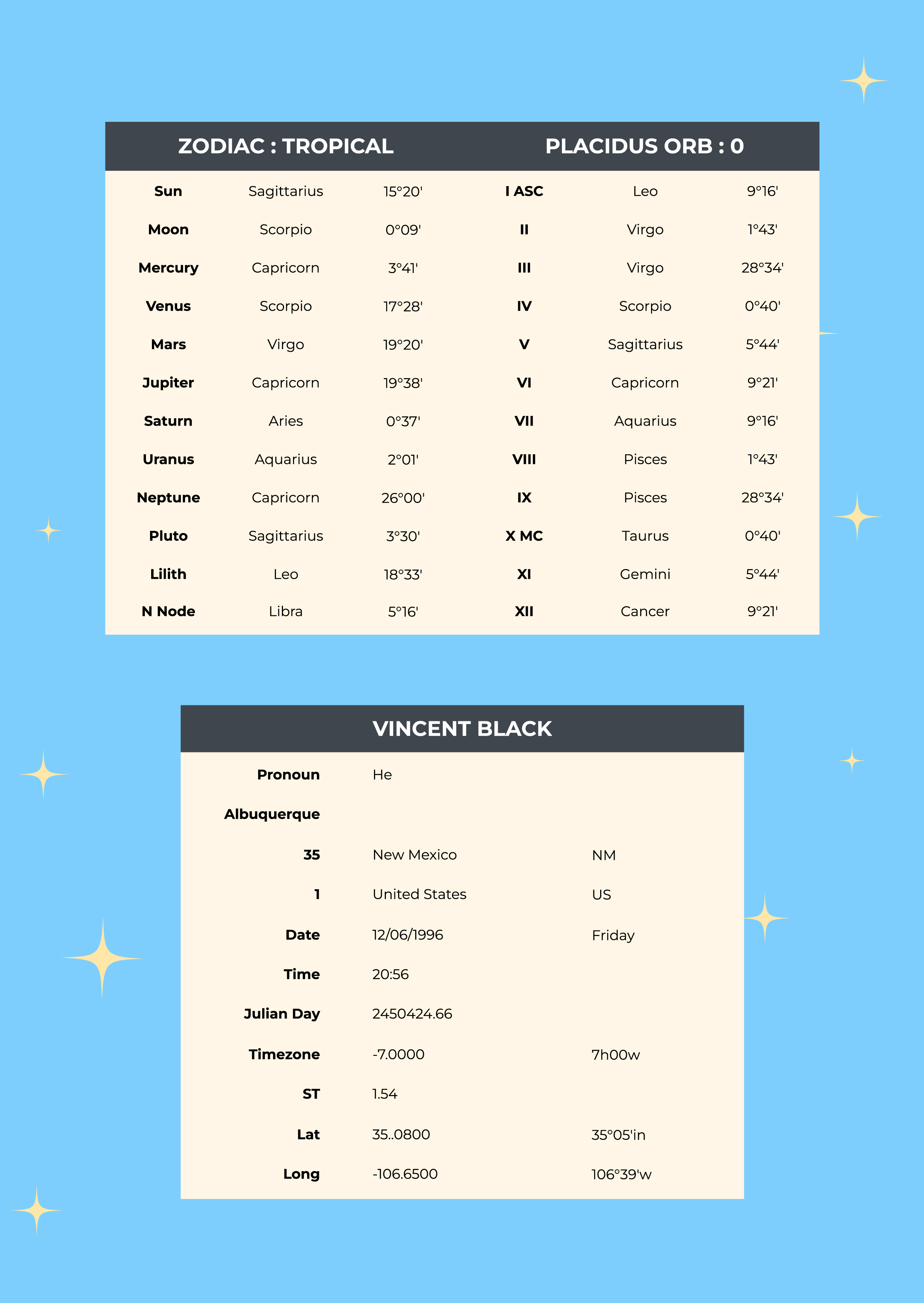 Free Cosmic Birth Chart Page Template to Edit Online