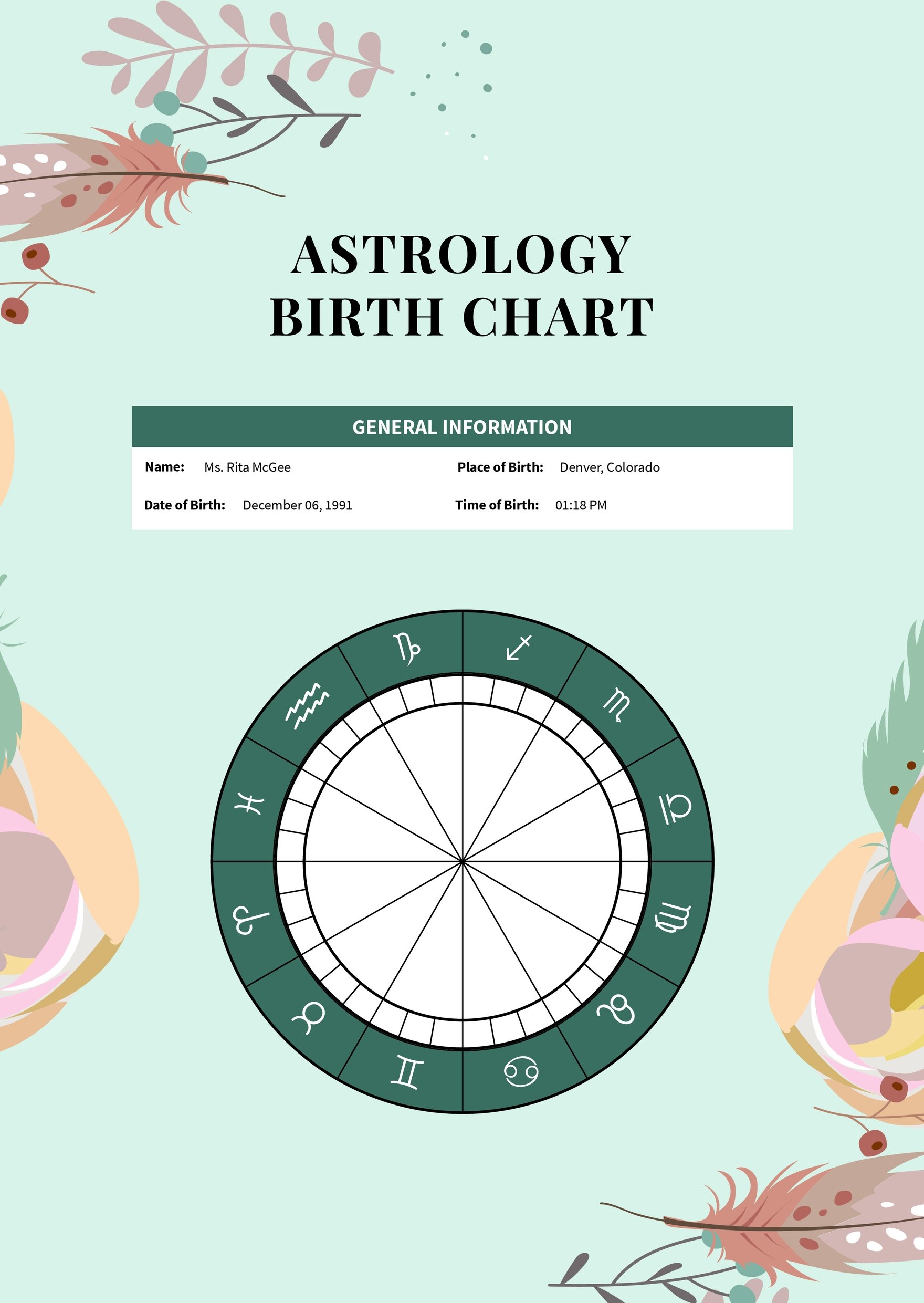 Astrology Birth Chart Template in PDF, Illustrator