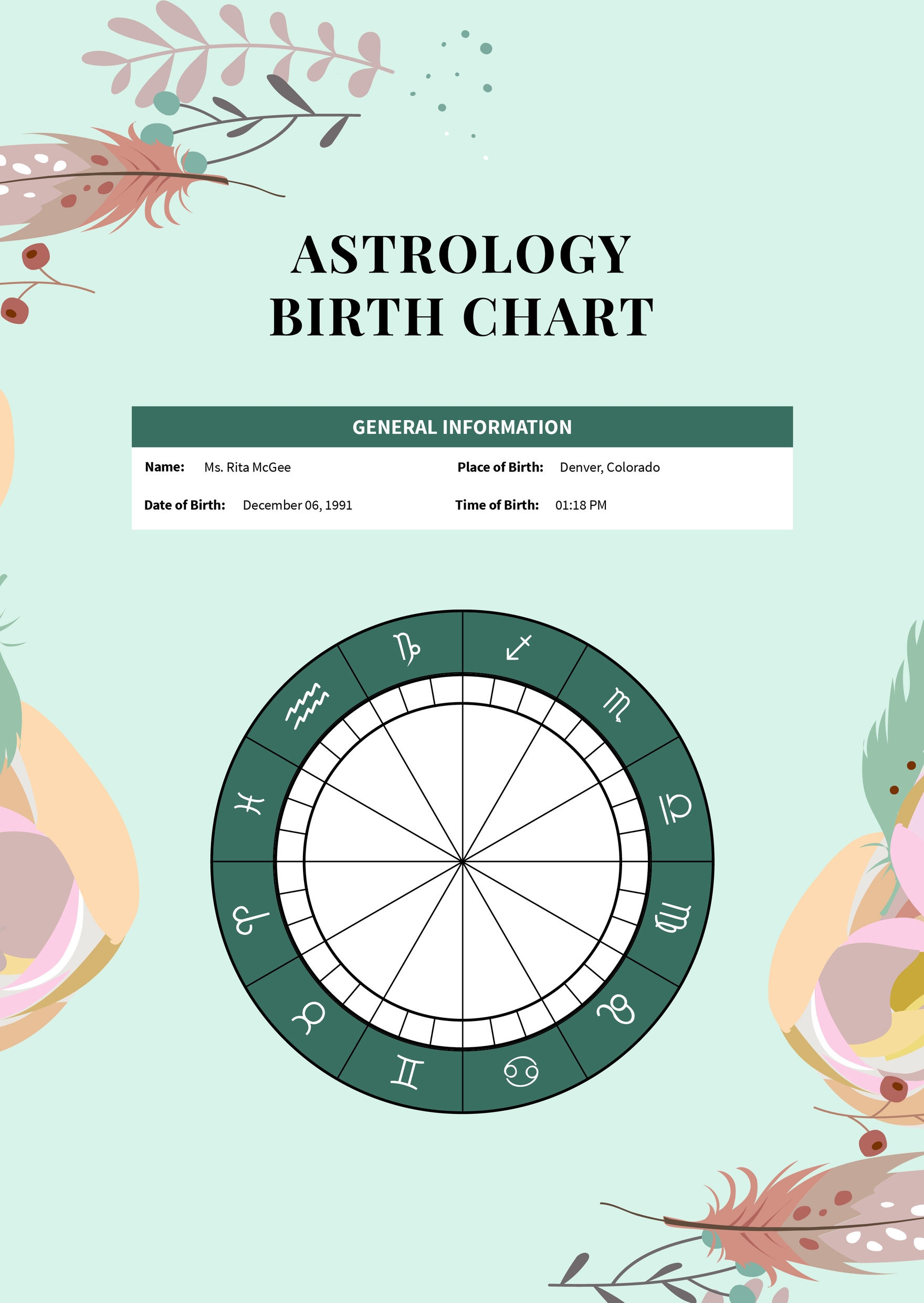 Astrology Natal Birth Chart Reading Template In Illustrator PDF 